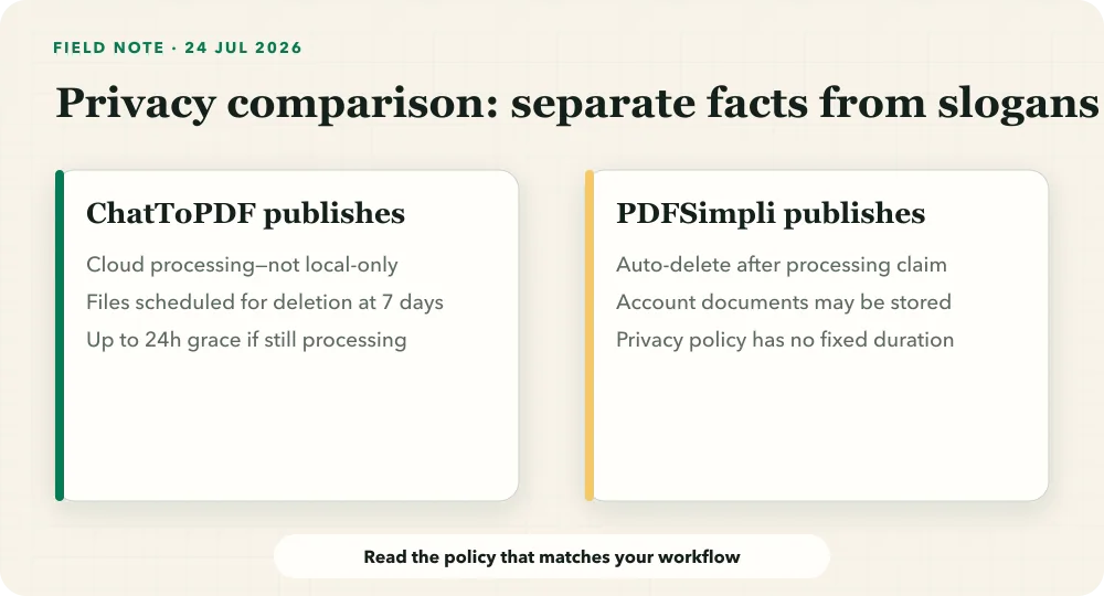 Source-based privacy comparison of ChatToPDF seven-day deletion and PDFSimpli temporary and saved-file disclosures