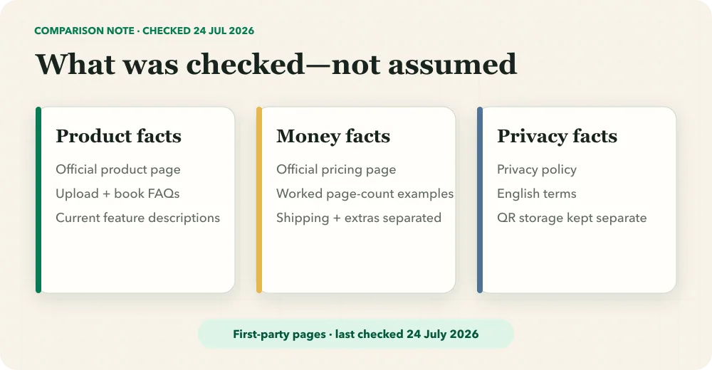 First-party source ledger covering Zapptales product, pricing, upload, privacy and retention claims