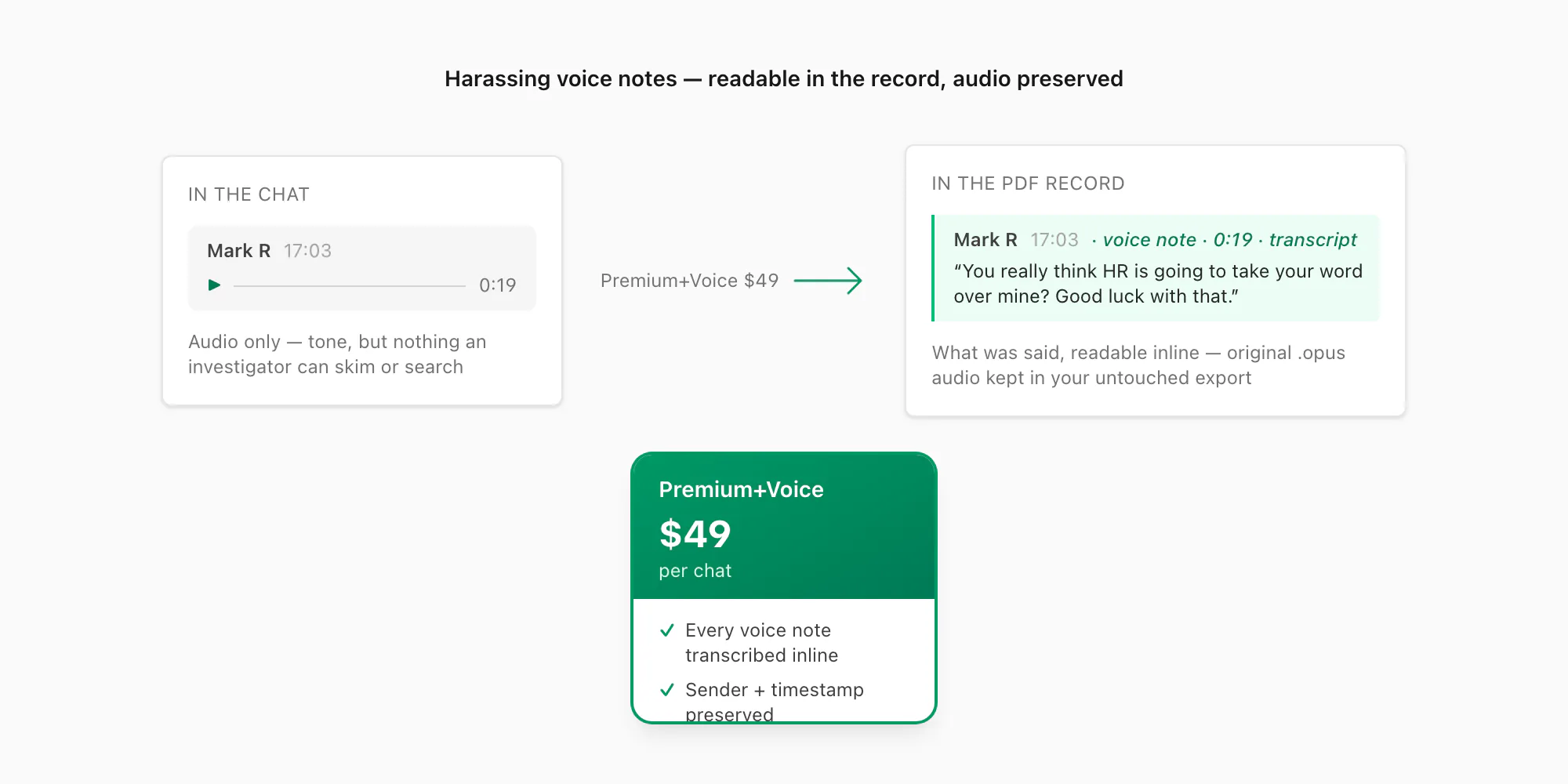 Harassing WhatsApp voice note transcribed inline in the PDF record alongside the preserved original audio file