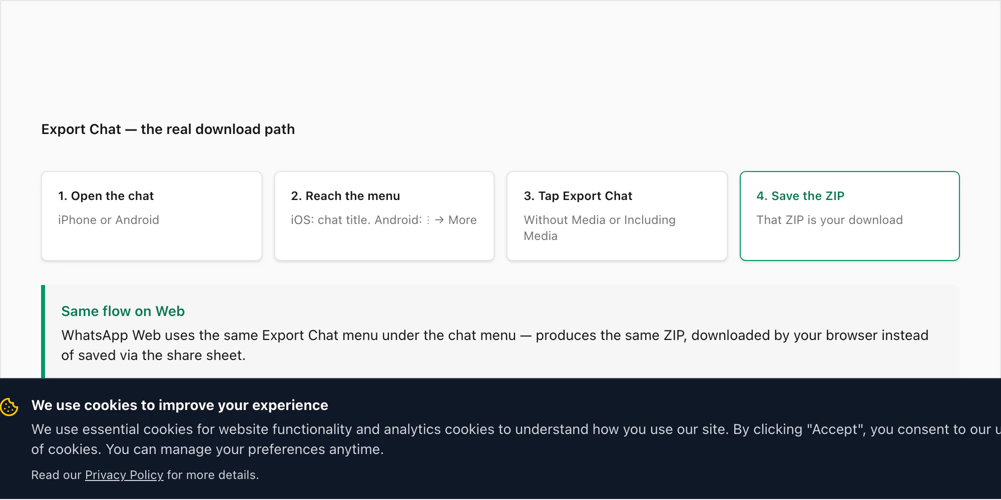 Export Chat flow recap on WhatsApp showing the four taps from chat menu to ZIP saved on the phone