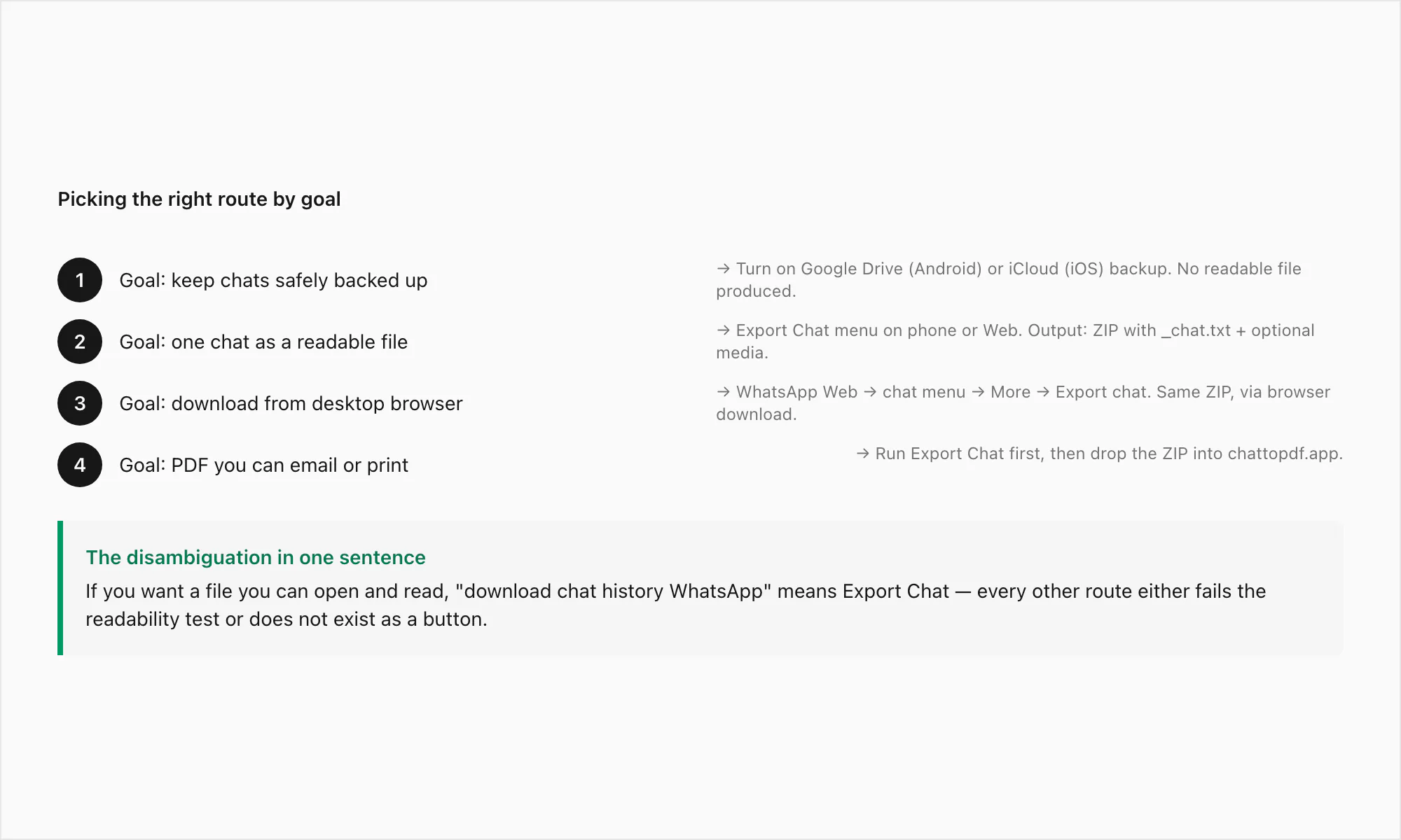 Three-path step flow for downloading WhatsApp chat history depending on which intent matches your need