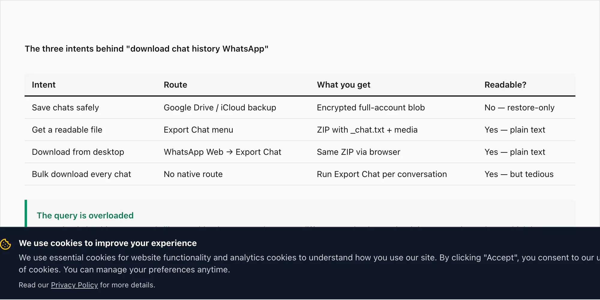 Three intents behind download chat history WhatsApp — Drive backup, Export Chat ZIP, Web — and what each delivers