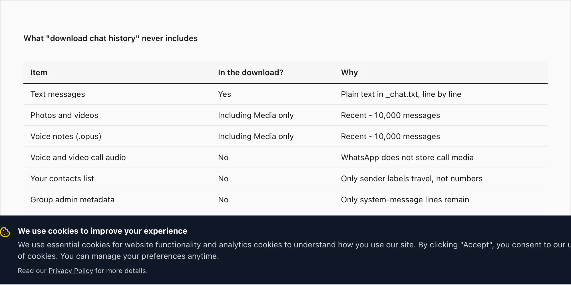 What is and is not included when you download chat history from WhatsApp — text and media yes, calls and contacts no