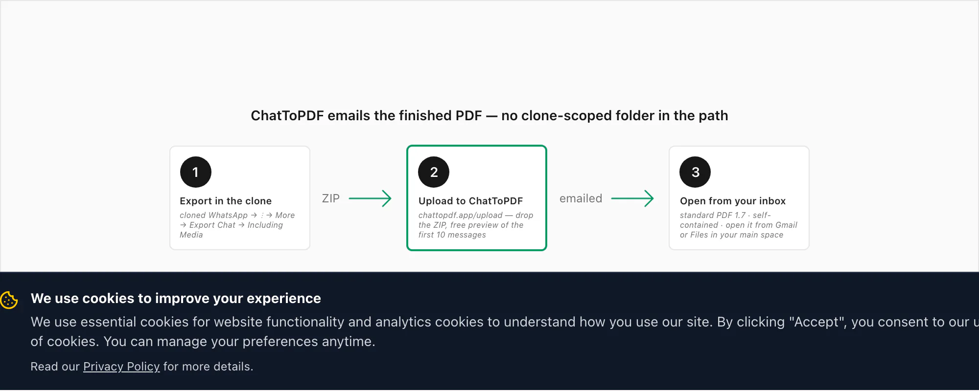 Flow showing ChatToPDF emails the finished chat PDF to your address, sidestepping the cloned-app storage sandbox