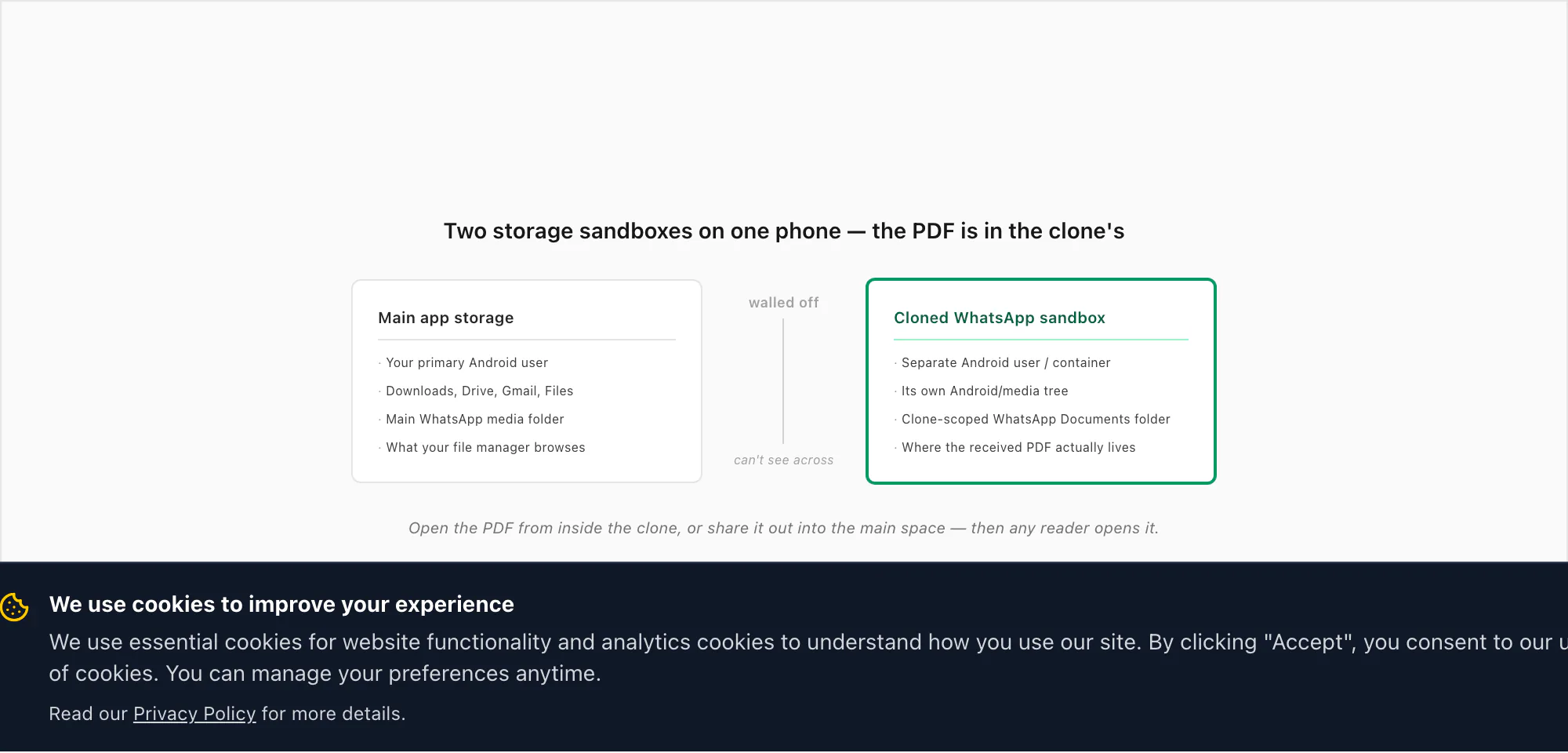 Two storage sandboxes side by side — the main app area and the cloned WhatsApp sandbox holding the received PDF
