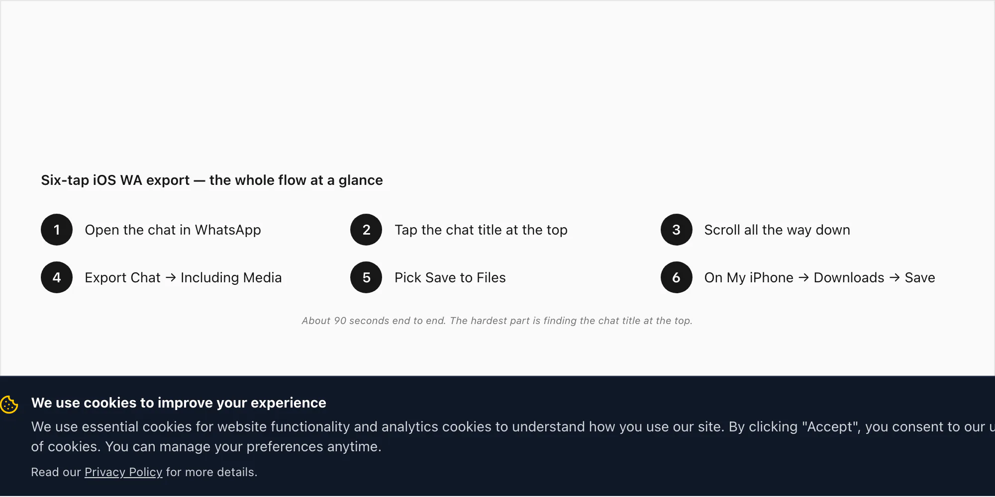 Six numbered step badges showing the iOS export chat WA flow from open chat to Save to Files
