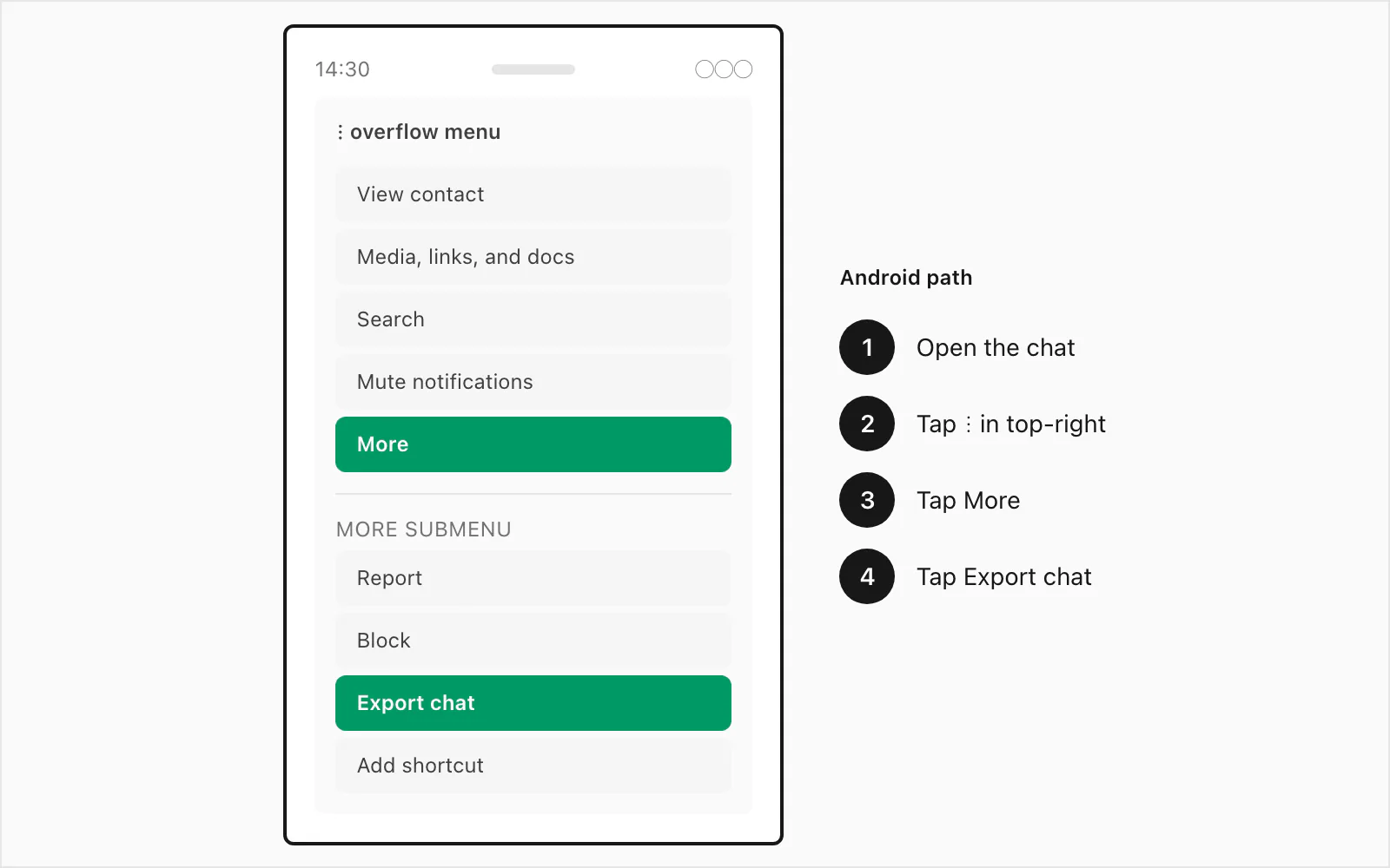WhatsApp Android Export chat menu reached through the three-dot overflow menu and the More submenu