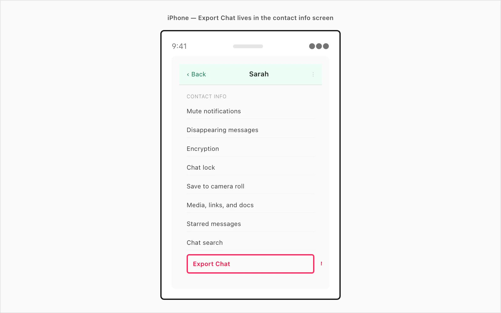 Mock iPhone WhatsApp contact info screen highlighting Export Chat — labelled chat, not conversation