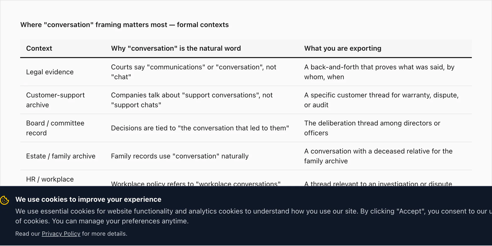 Formal contexts table — legal evidence, customer-support archive, board record, HR investigation