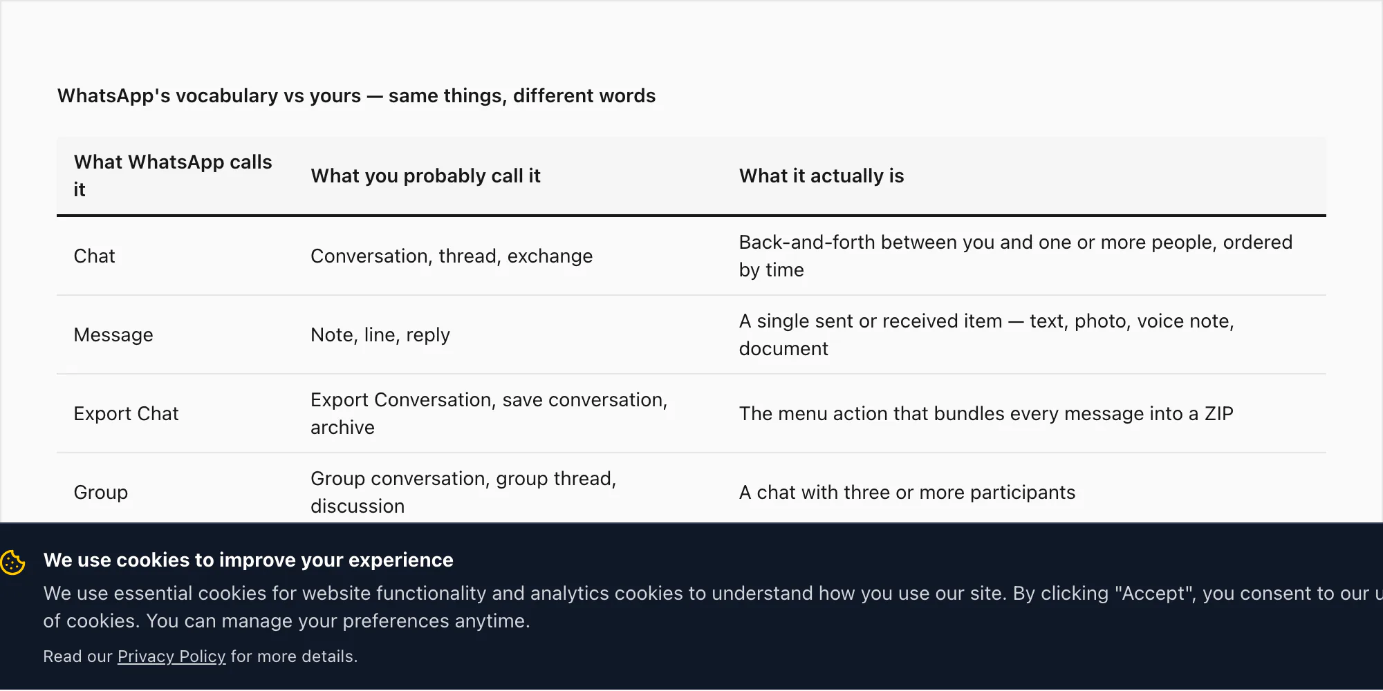 Vocabulary table mapping WhatsApp UI terms to user terms — Chat vs Conversation, message vs note