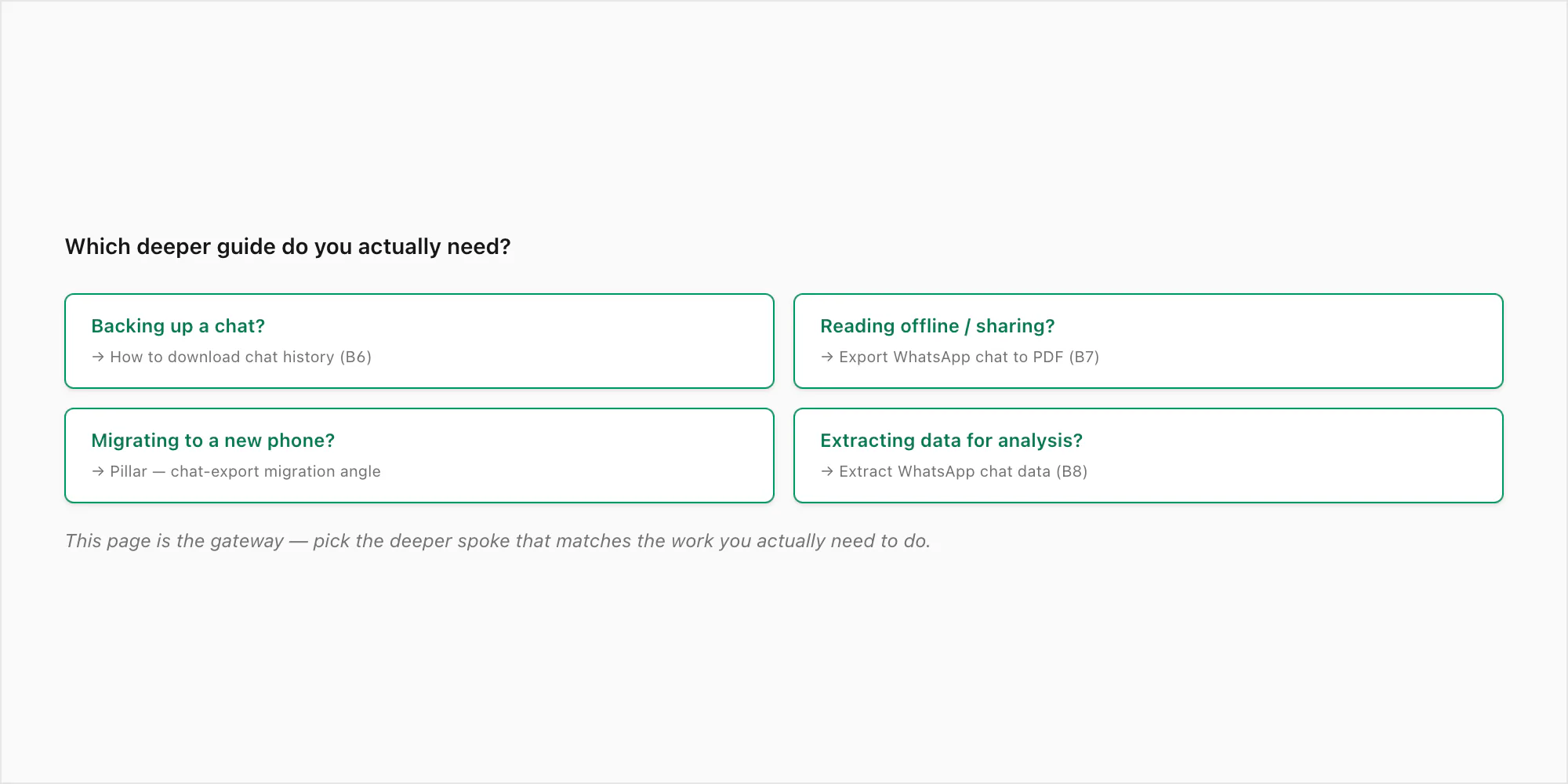 Decision tree mapping user intent to the right deeper guide — backup, read offline, migrate, or analyse
