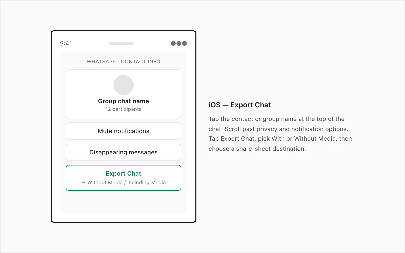 iPhone screen showing the WhatsApp Export Chat menu under contact info with the share-sheet destination options