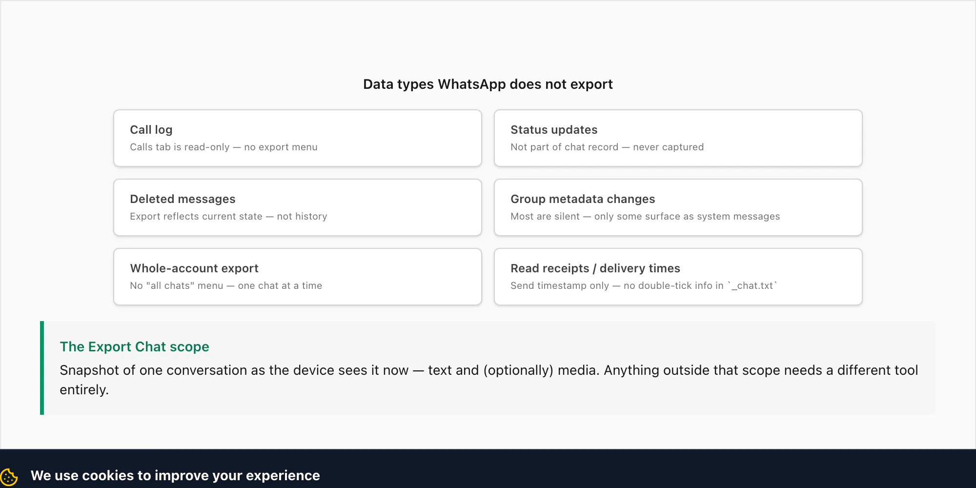 List of WhatsApp data types that cannot be exported — call log, status updates, deleted messages, group metadata changes