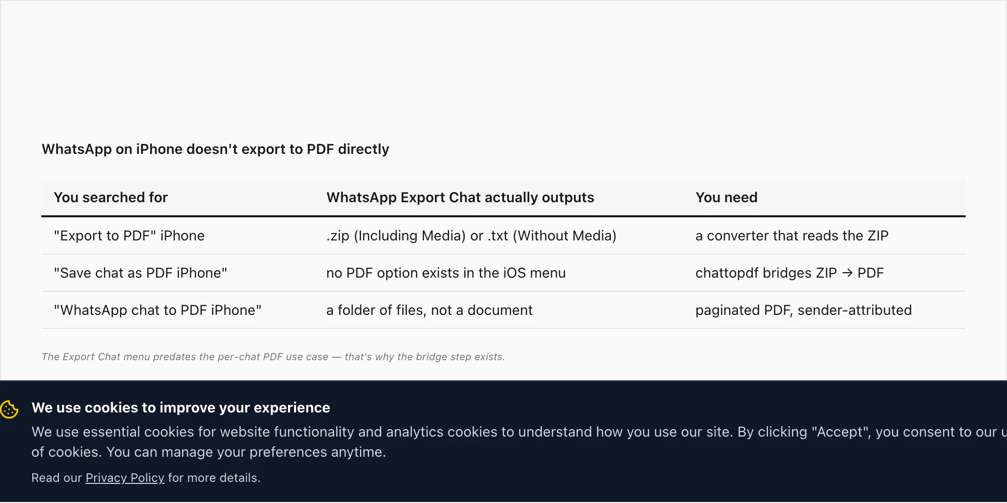 Comparison of WhatsApp Export Chat output (ZIP or TXT) versus what iPhone users searching for PDF actually want