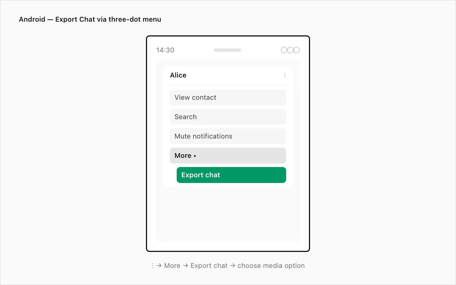 Android Export chat menu shown inside a phone frame with the three-dot overflow then More then Export chat path