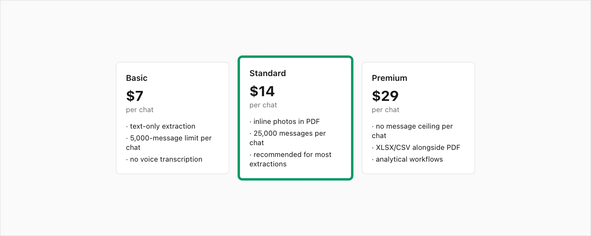 ChatToPDF pricing tiers — Standard $14 per chat highlighted as the recommended option for most extract-to-PDF workflows