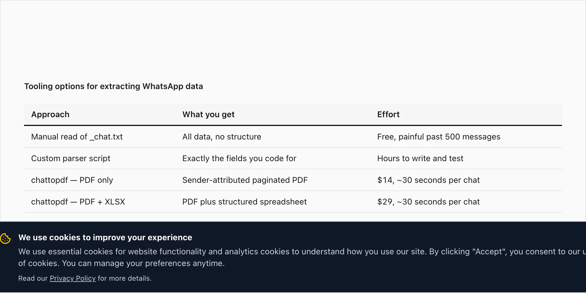 Comparison of tooling options for extracting WhatsApp data — manual read, custom parser script, or chattopdf converter