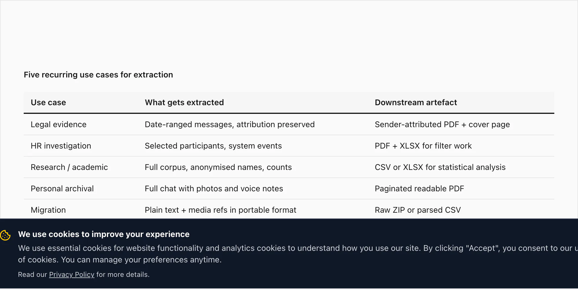 Table of use cases for extracting WhatsApp chat data — legal evidence, HR investigation, research, archival, migration