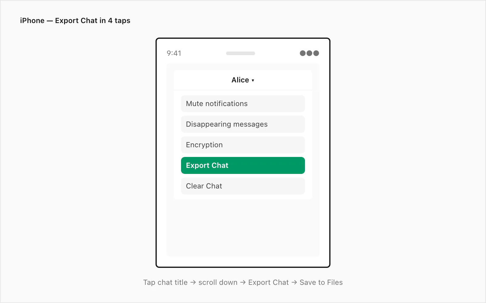 iPhone Export Chat menu rendered inside a phone frame with the Export Chat option highlighted in green