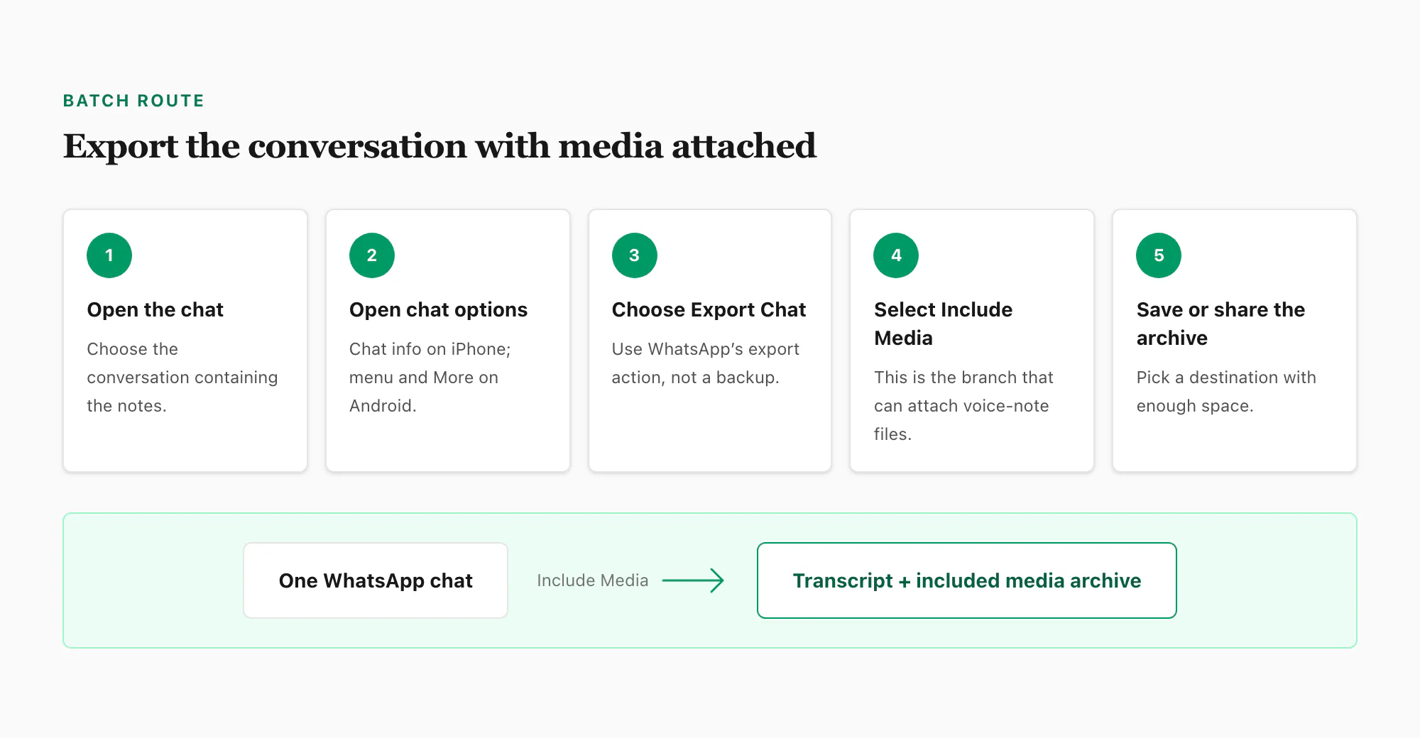 Five-step WhatsApp Export Chat with Include Media workflow for downloading multiple voice notes from one conversation