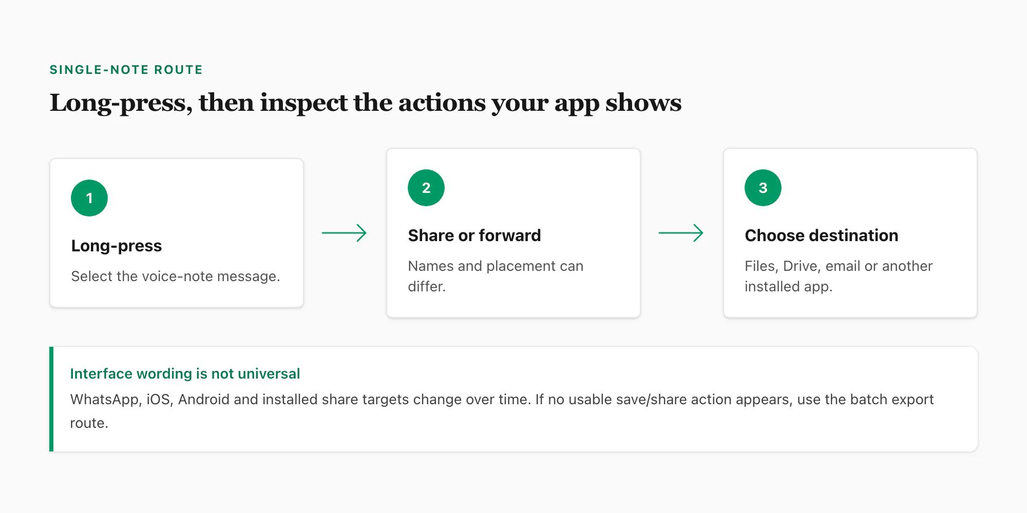 Single WhatsApp voice-note download flow using long-press, available share actions and a chosen storage destination