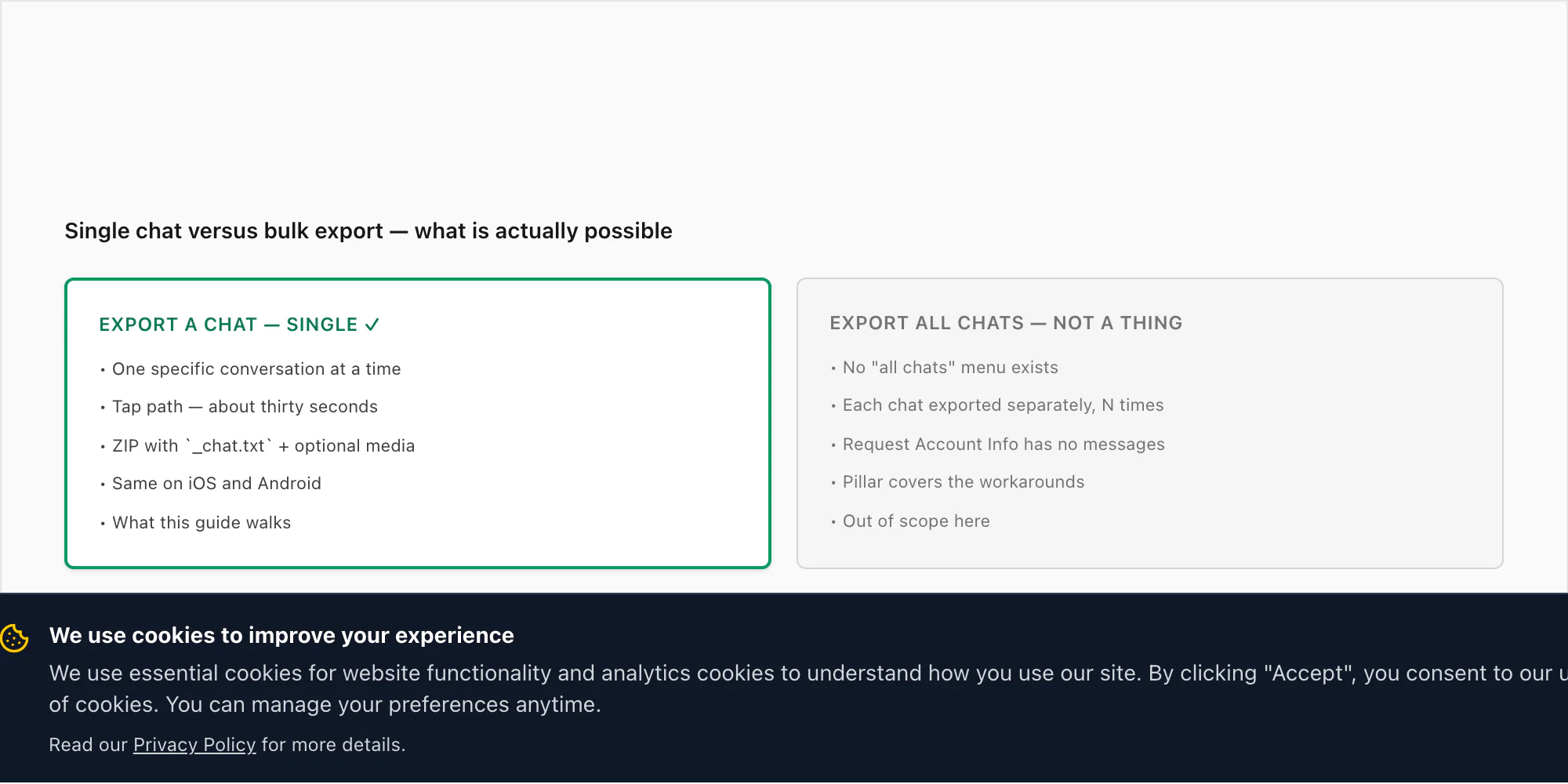 Side-by-side panels — 'Export A chat' supported vs 'Export all chats' not a feature, with bullet lists for each