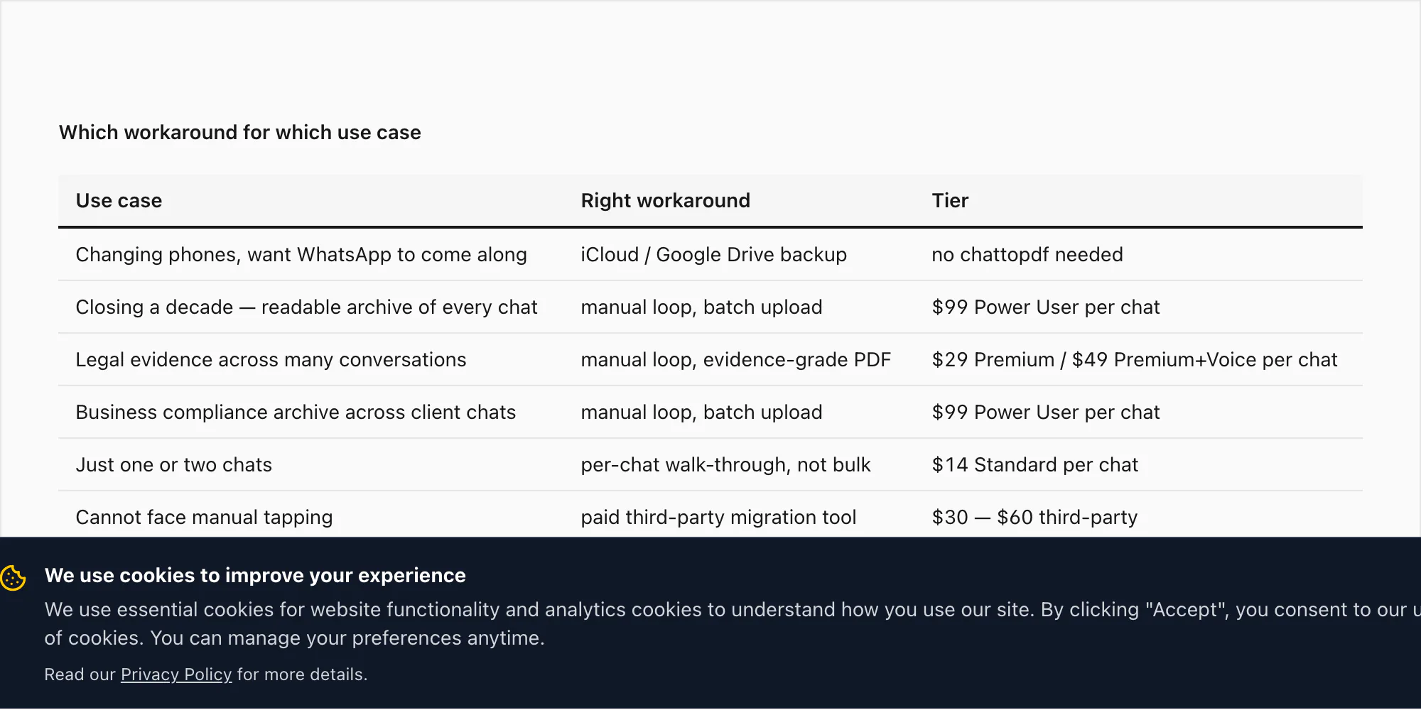 Decision matrix mapping each use case — phone change, evidence, business archive, single chat — to the right workaround