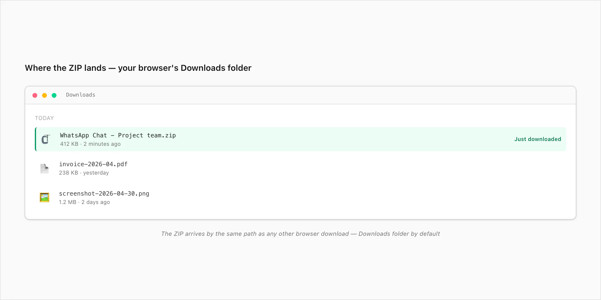 Browser Downloads folder view showing the WhatsApp Chat ZIP highlighted as the most-recent download