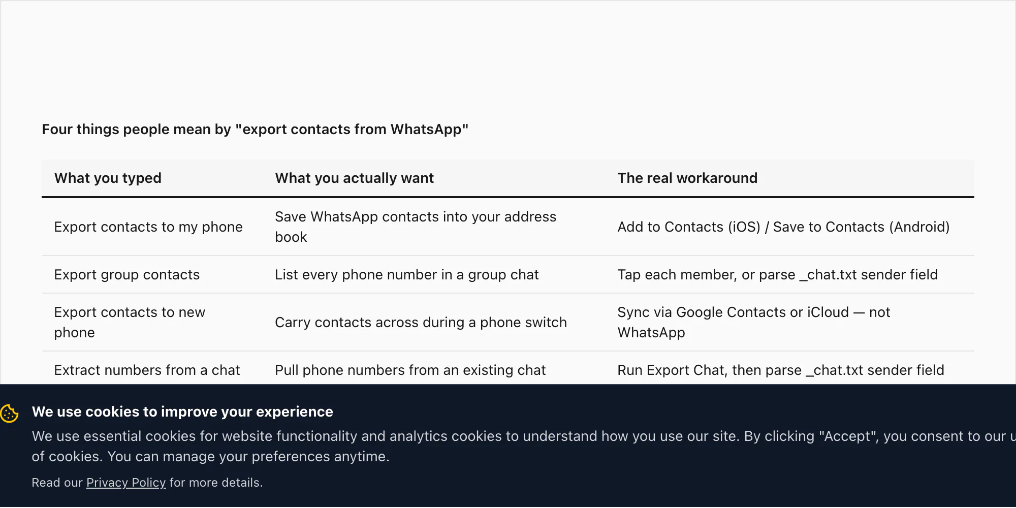 Table of the four user intents behind a contacts-export search and what each one really wants