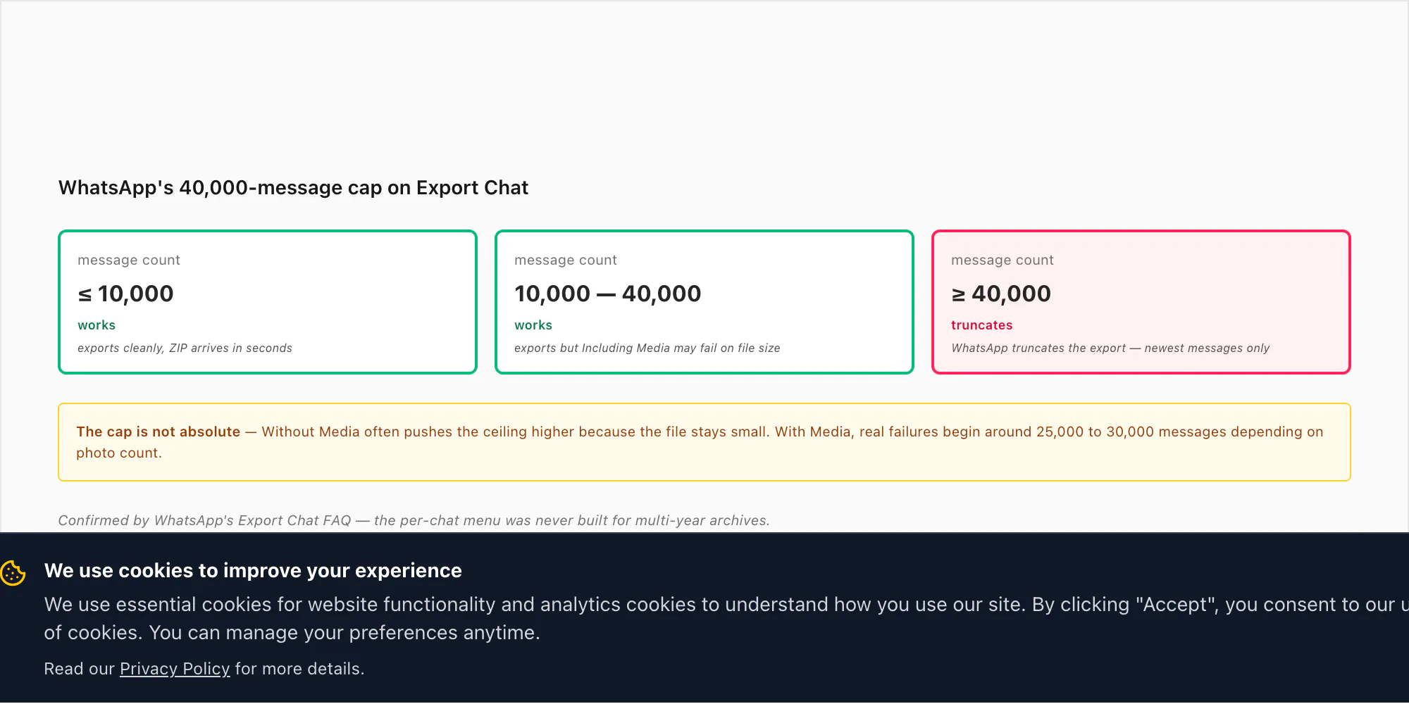 Three brackets — under 10k exports cleanly, 10k-40k may fail on file size, over 40k truncates the WhatsApp export silently