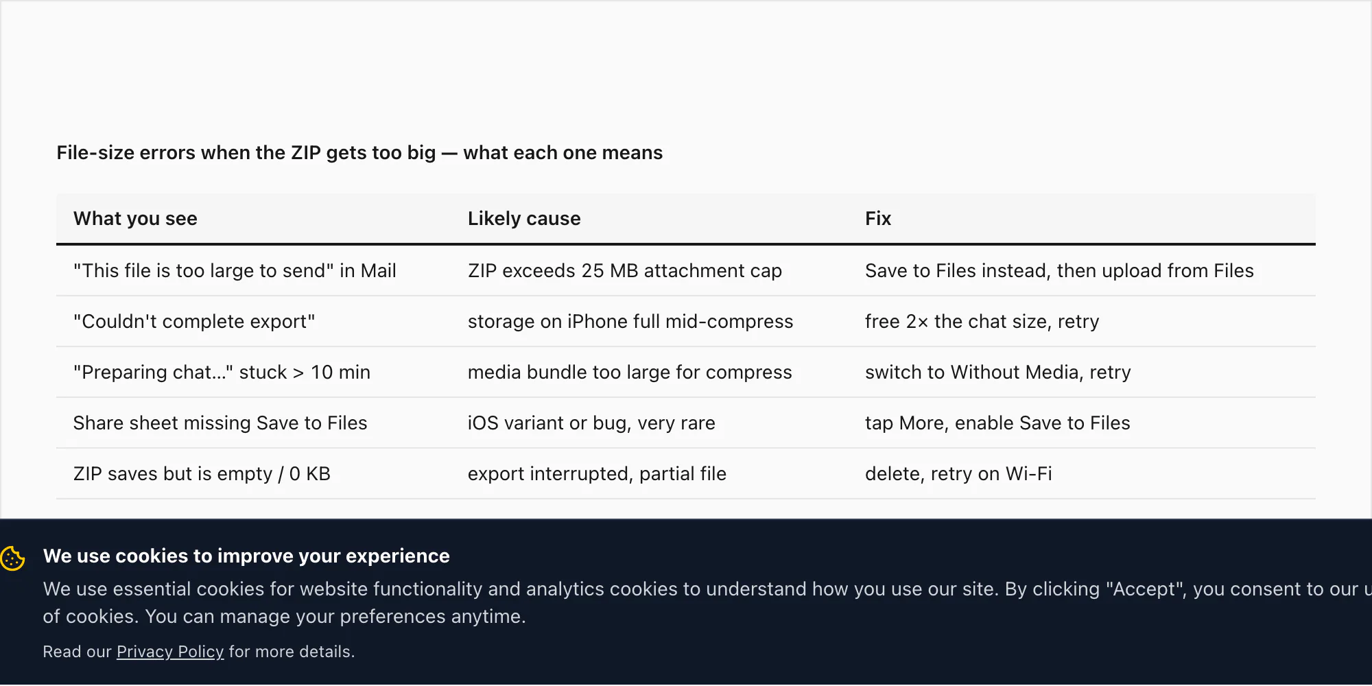Five iPhone WhatsApp export file-size errors with causes and fixes — Mail too large, storage, stuck, share sheet, empty ZIP