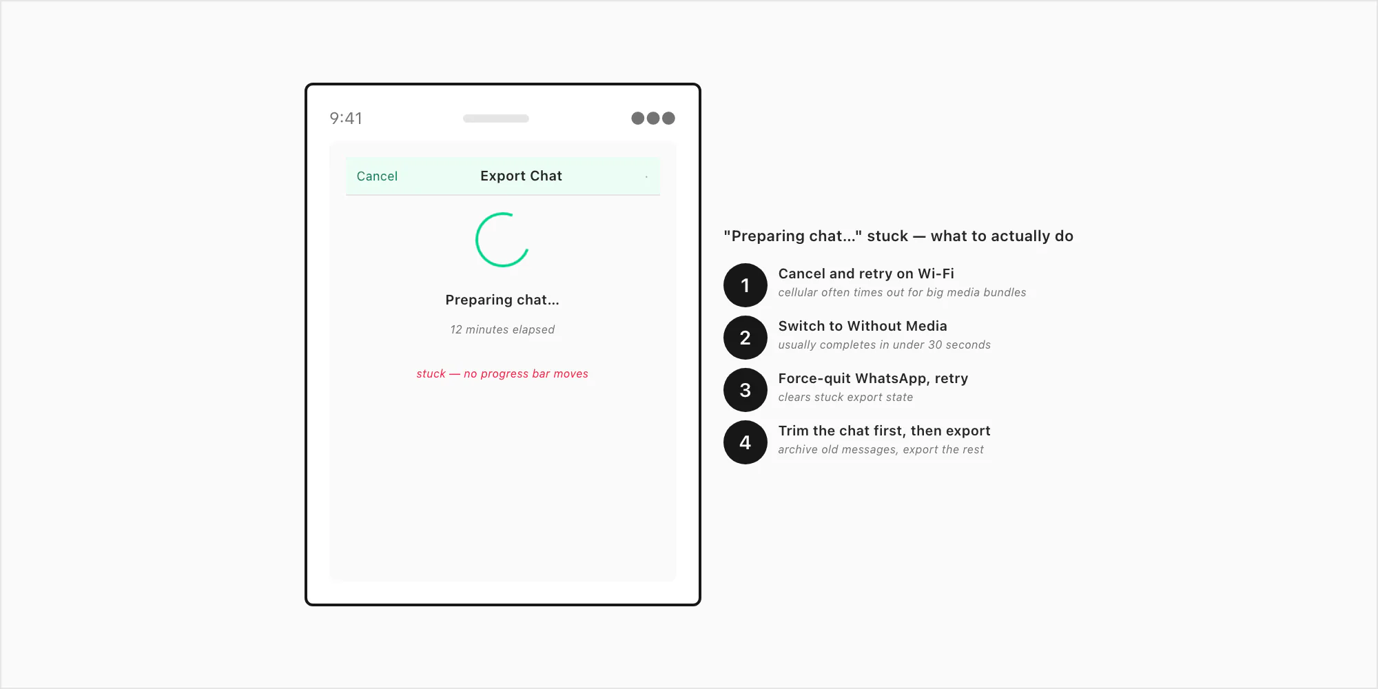 iPhone Export Chat stuck on Preparing chat after 12 minutes, with four fixes — Wi-Fi, Without Media, force-quit, trim