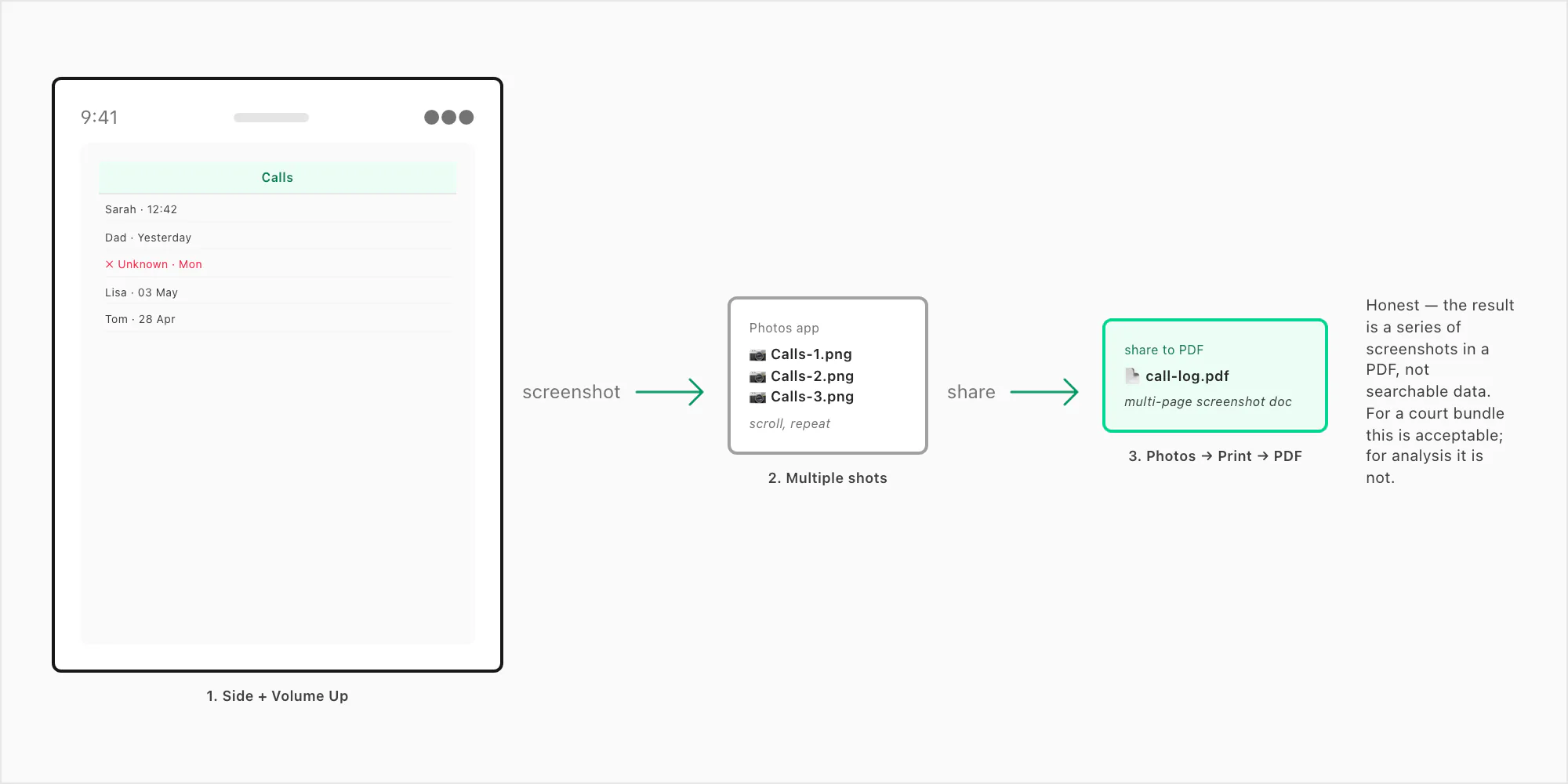 Screenshot workflow — capture WhatsApp Calls tab, save to Photos, share to PDF for a multi-page call-log doc