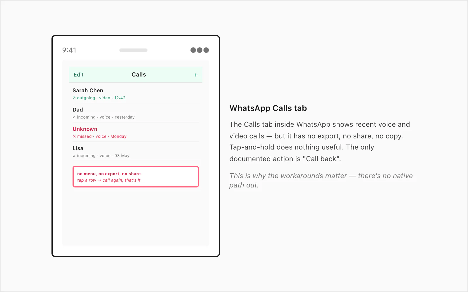 iPhone WhatsApp Calls tab showing recent voice and video calls with annotation that there is no export, share, or copy menu