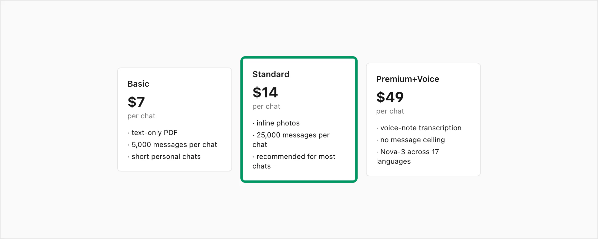 ChatToPDF pricing tiers Basic Standard Premium-plus-Voice per chat for converting an iPhone WhatsApp export to PDF