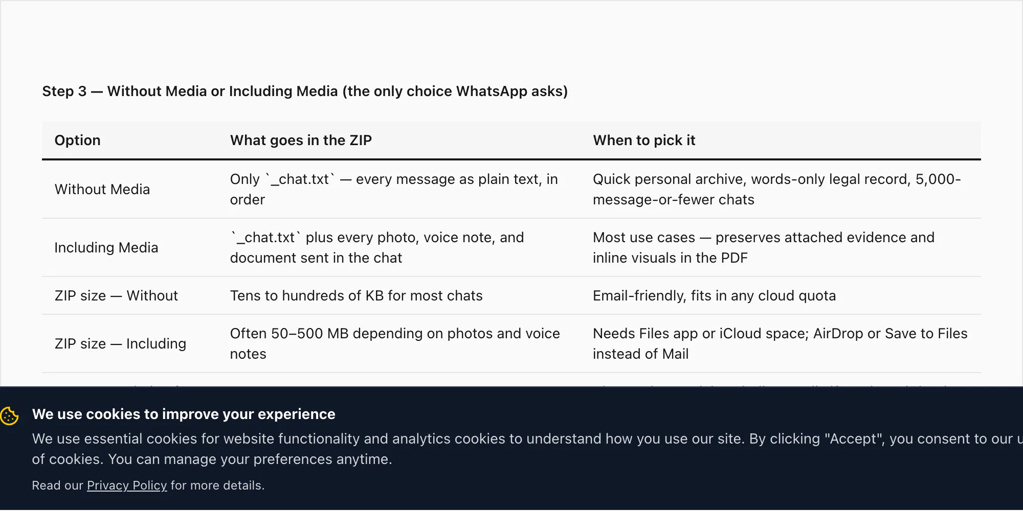 Comparison table of Without Media versus Including Media — what each option puts in the ZIP and when to pick it