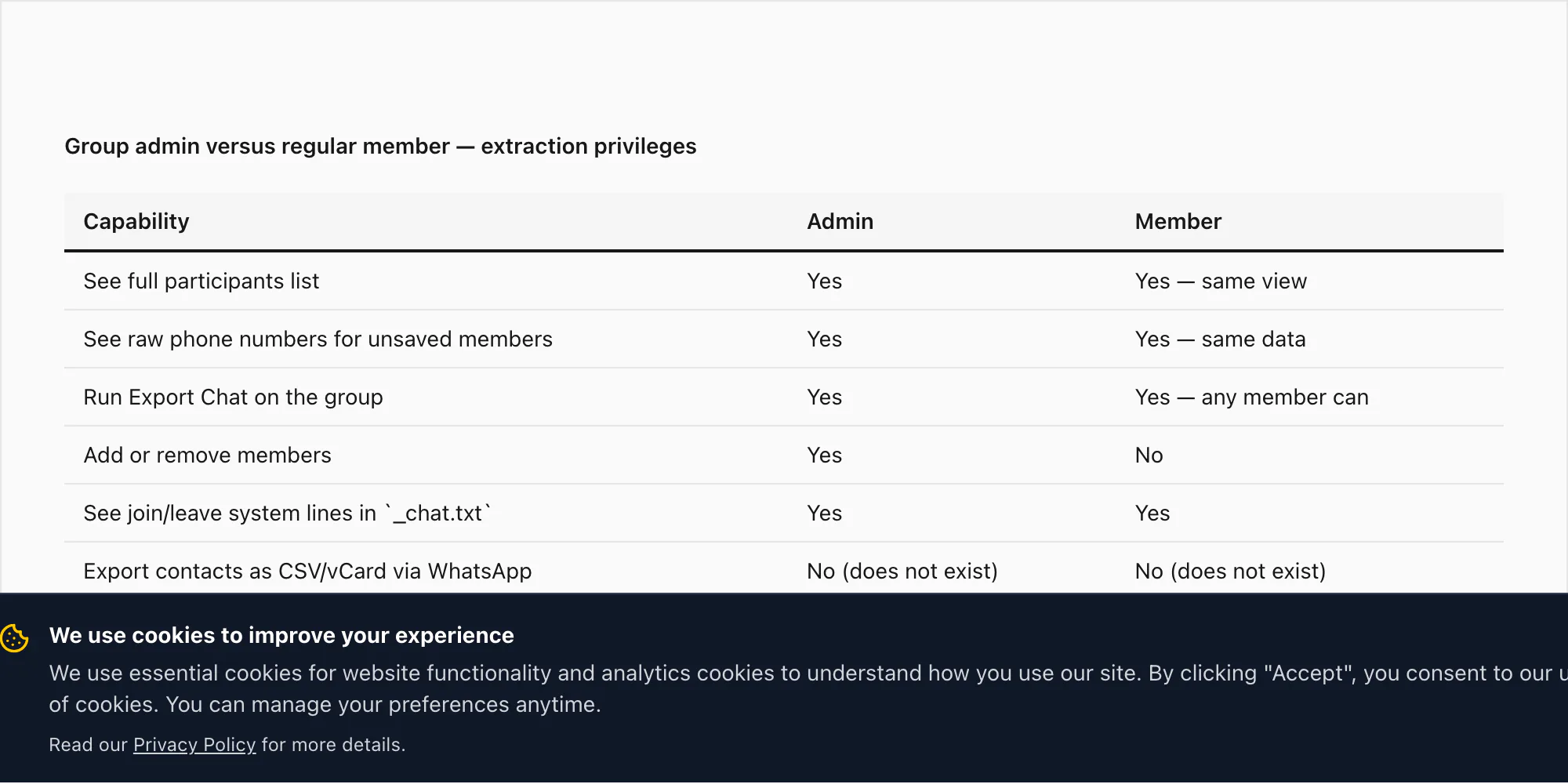 Permissions-by-role table comparing what a group admin can do versus what a regular member can do for extraction
