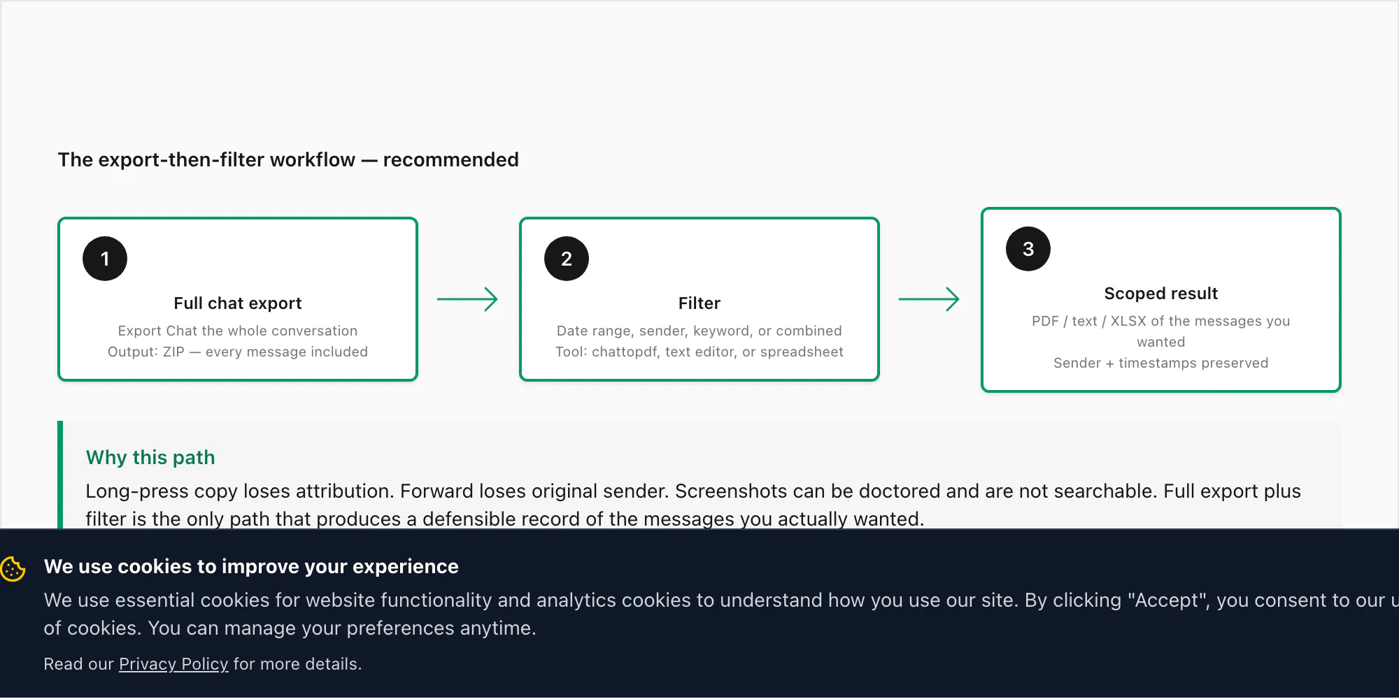 Three-step flow — full chat export, then filter by date or sender, then final scoped result