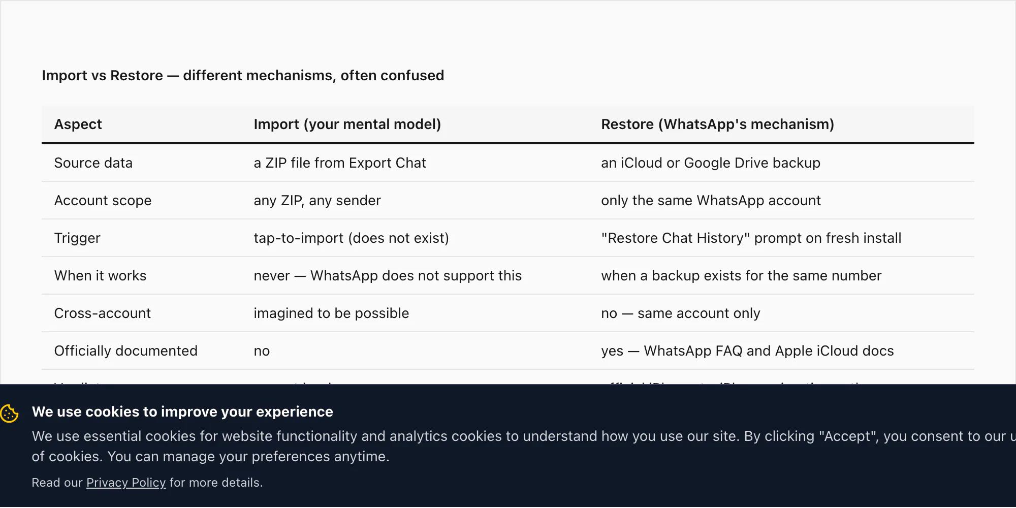 Table comparing Import (drop a ZIP into WhatsApp — does not exist) vs Restore (pull from iCloud backup — official path)