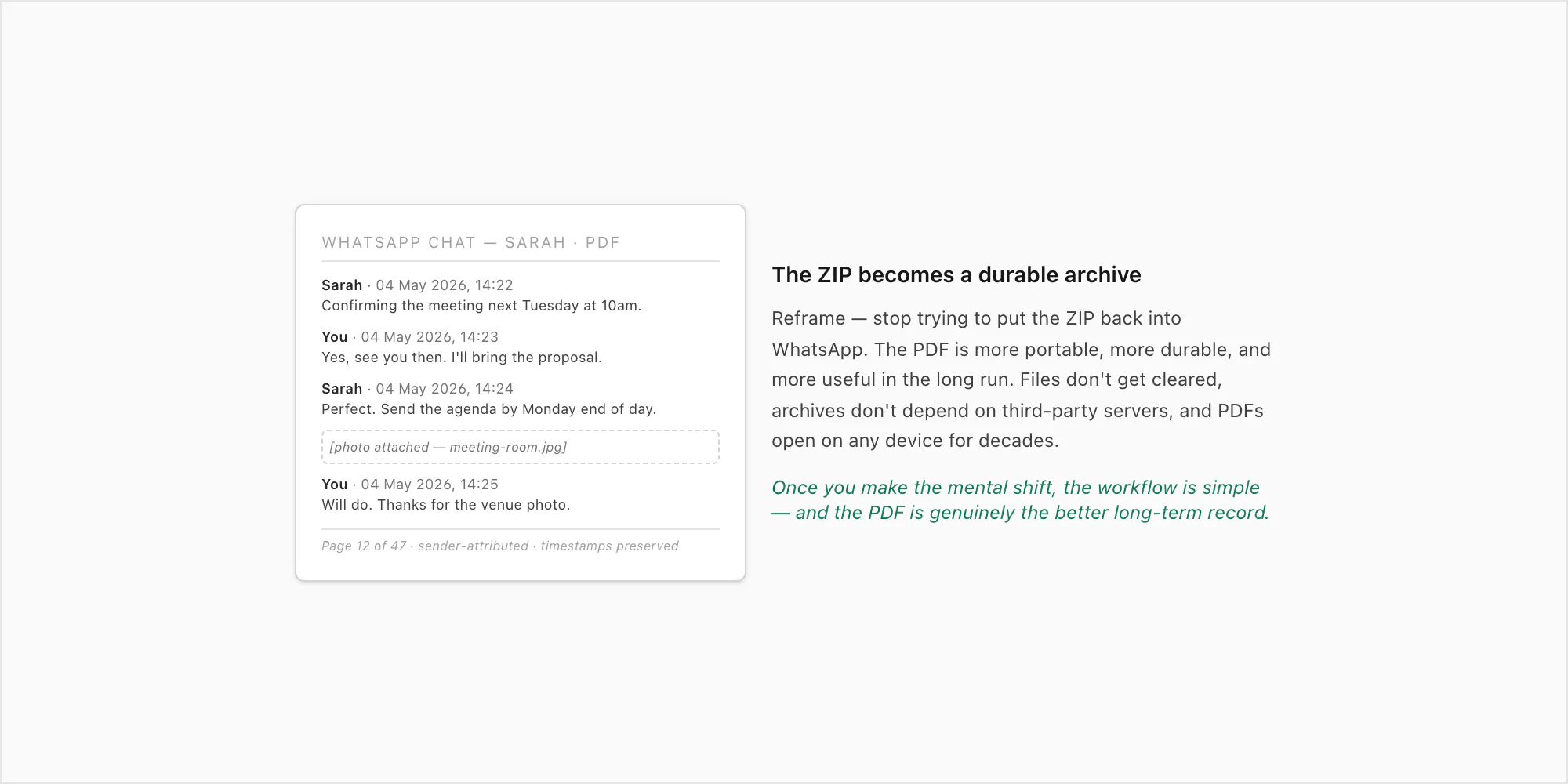 Mock PDF showing exported WhatsApp chat as a permanent readable archive, sender-attributed with timestamps