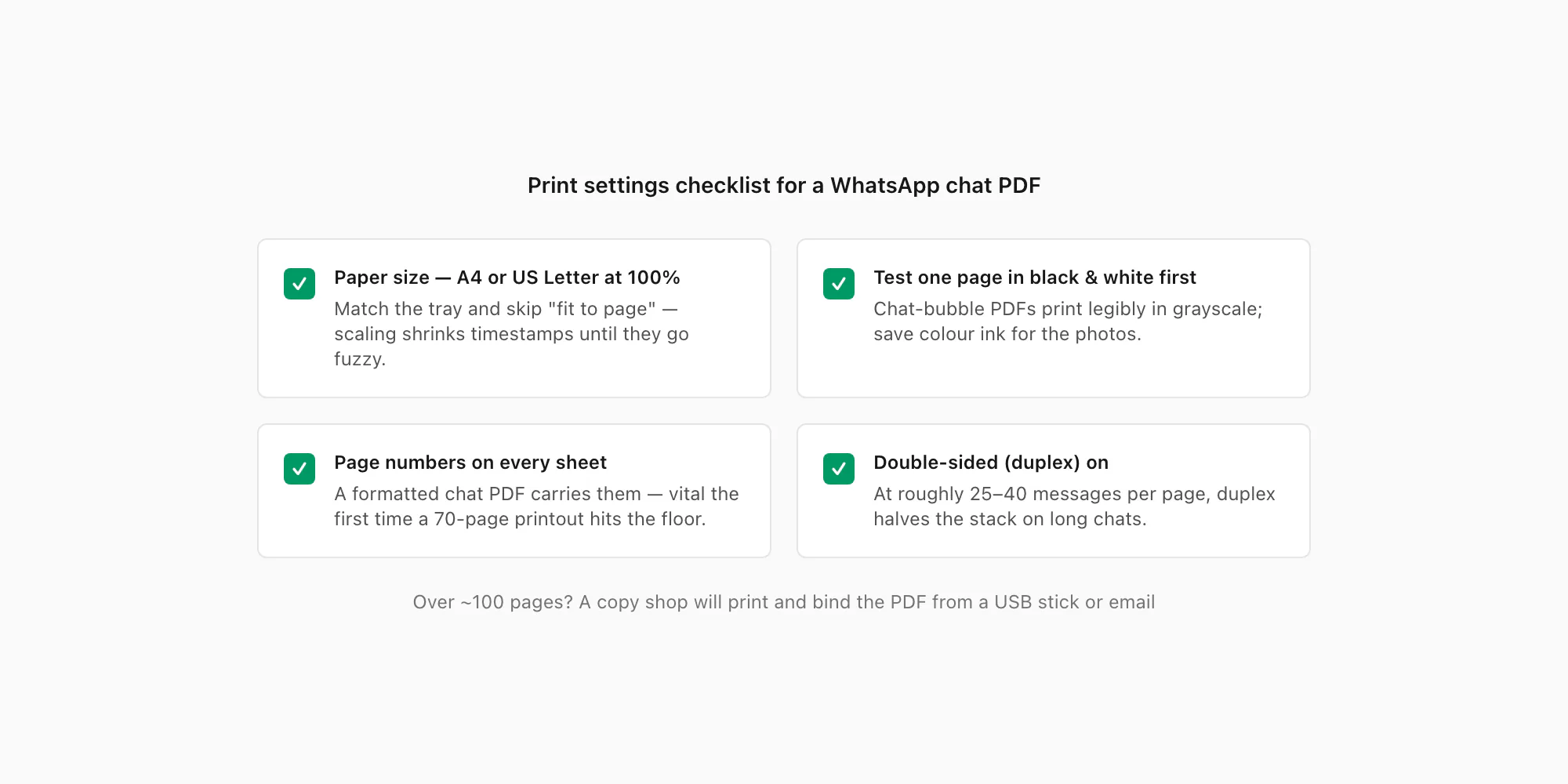 Print settings checklist for a WhatsApp chat PDF: paper size, black and white test, page numbers, double-sided