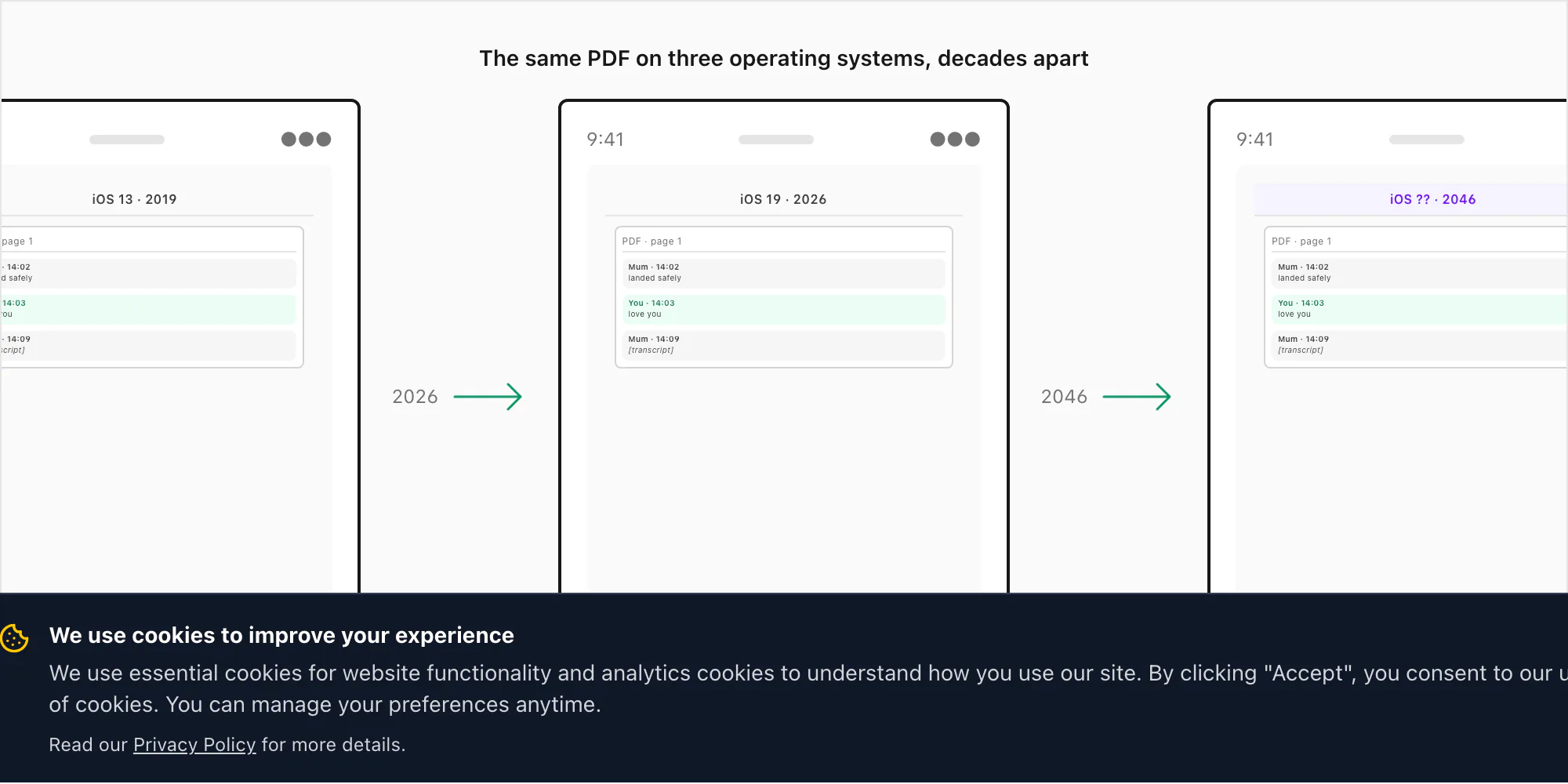 Same PDF rendered identically across iOS 13, iOS 19 and a hypothetical future iOS — illustrating PDF format longevity