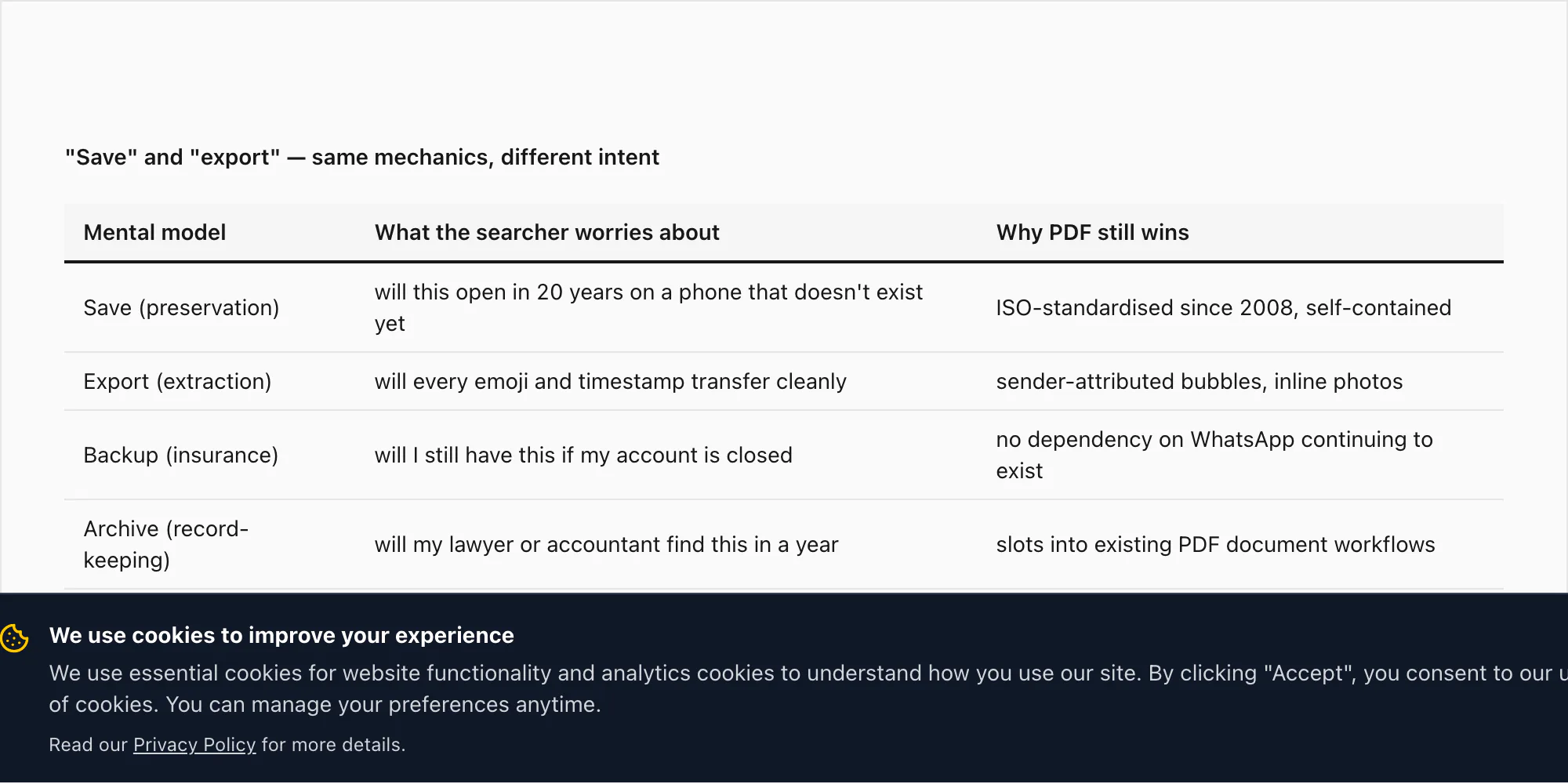 Comparison of the save mental model versus the export mental model with PDF as the preservation-friendly destination
