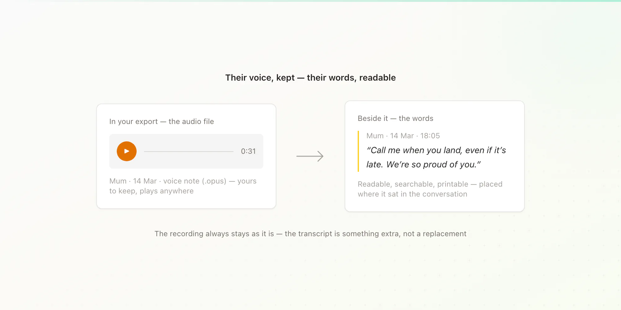 A WhatsApp voice note from someone who died kept as the original audio file with their words made readable beside it