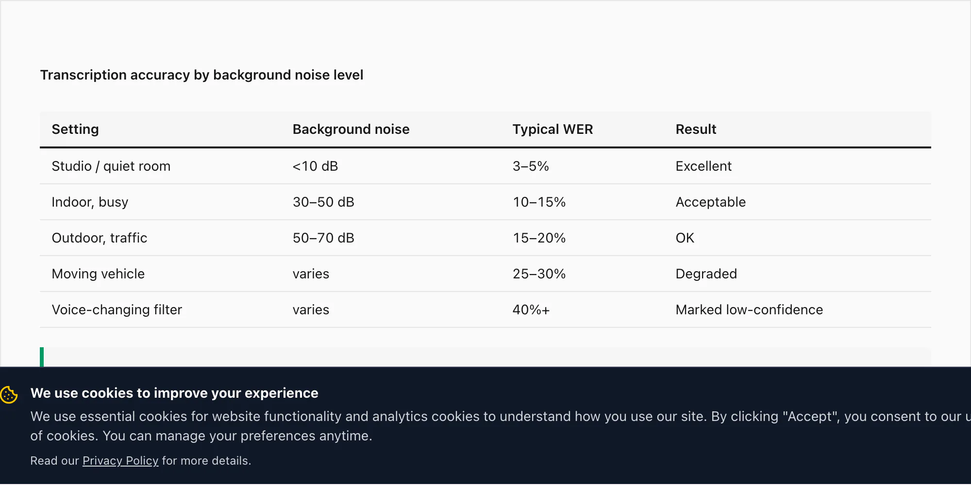 Transcription accuracy chart by background noise level: studio, quiet, busy room, outdoor, and mobile call