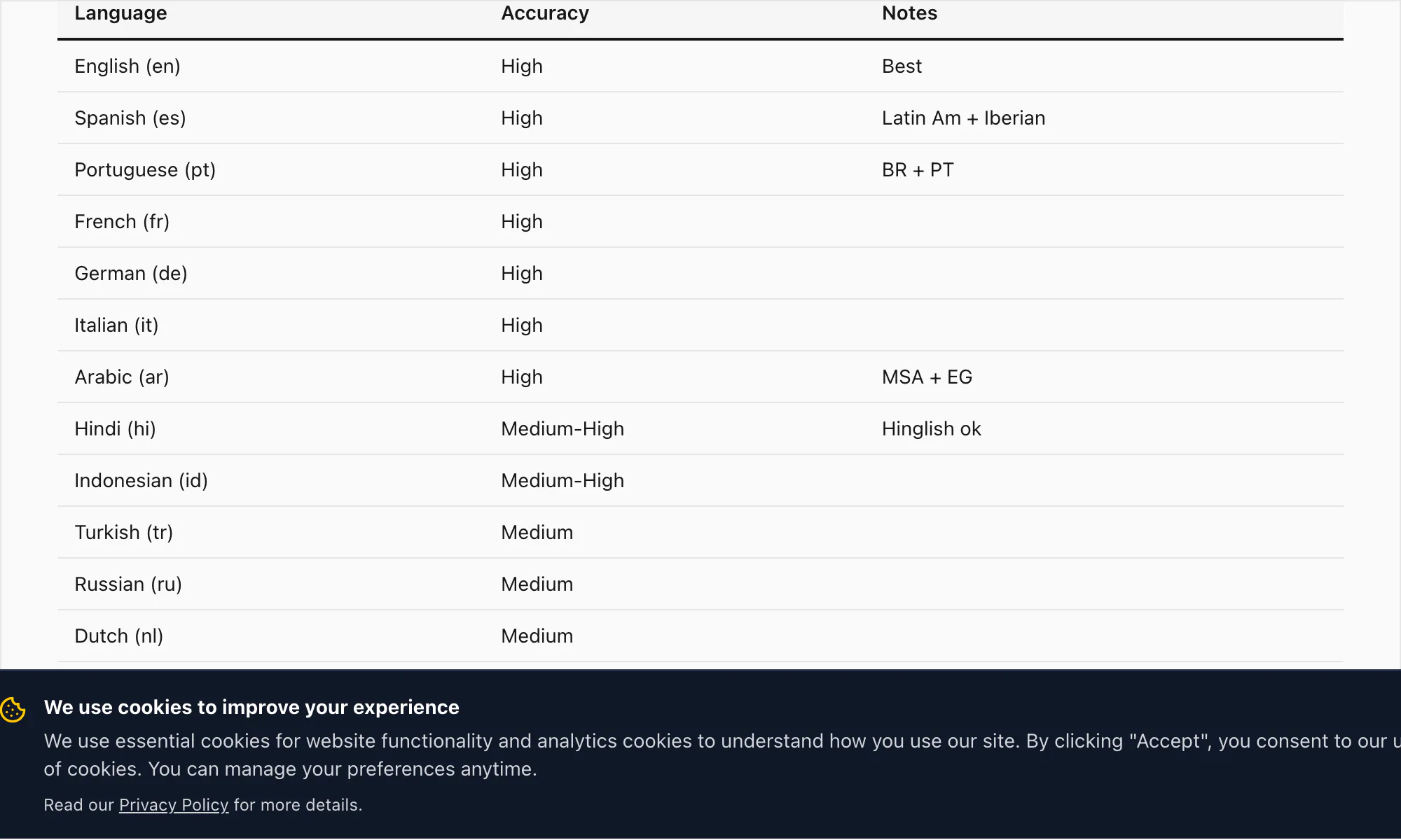 Grid of 17 languages chattopdf transcribes, marked by accuracy band: high, medium, supported