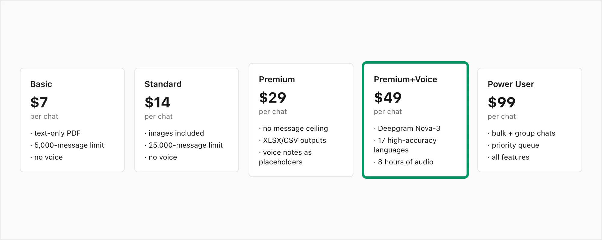 Five chattopdf pricing tiers from $7 Basic to $99 Power User per chat conversion, with voice tier highlighted