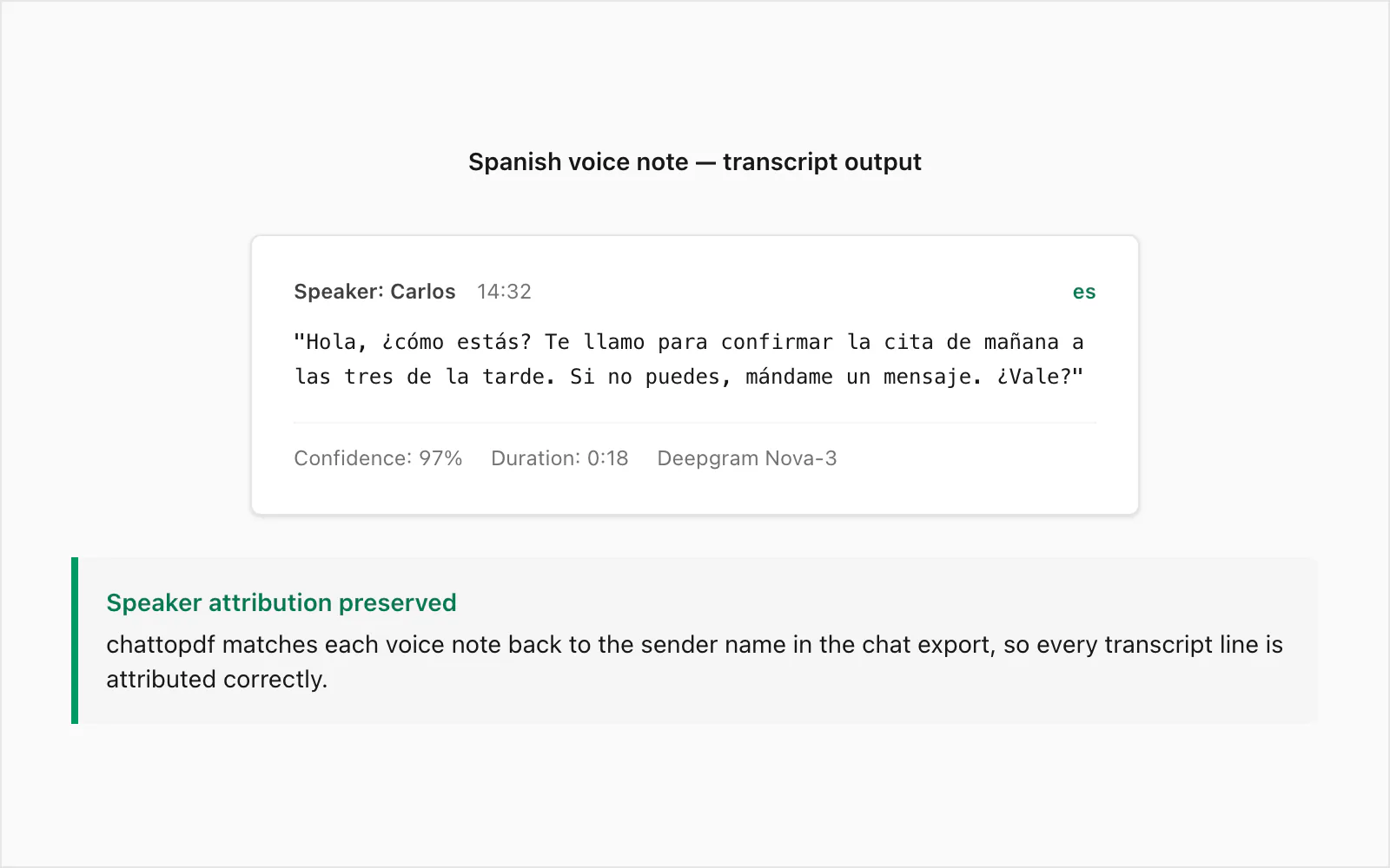 Spanish WhatsApp voice note rendered as transcript: speaker name, timestamp, and the transcribed text