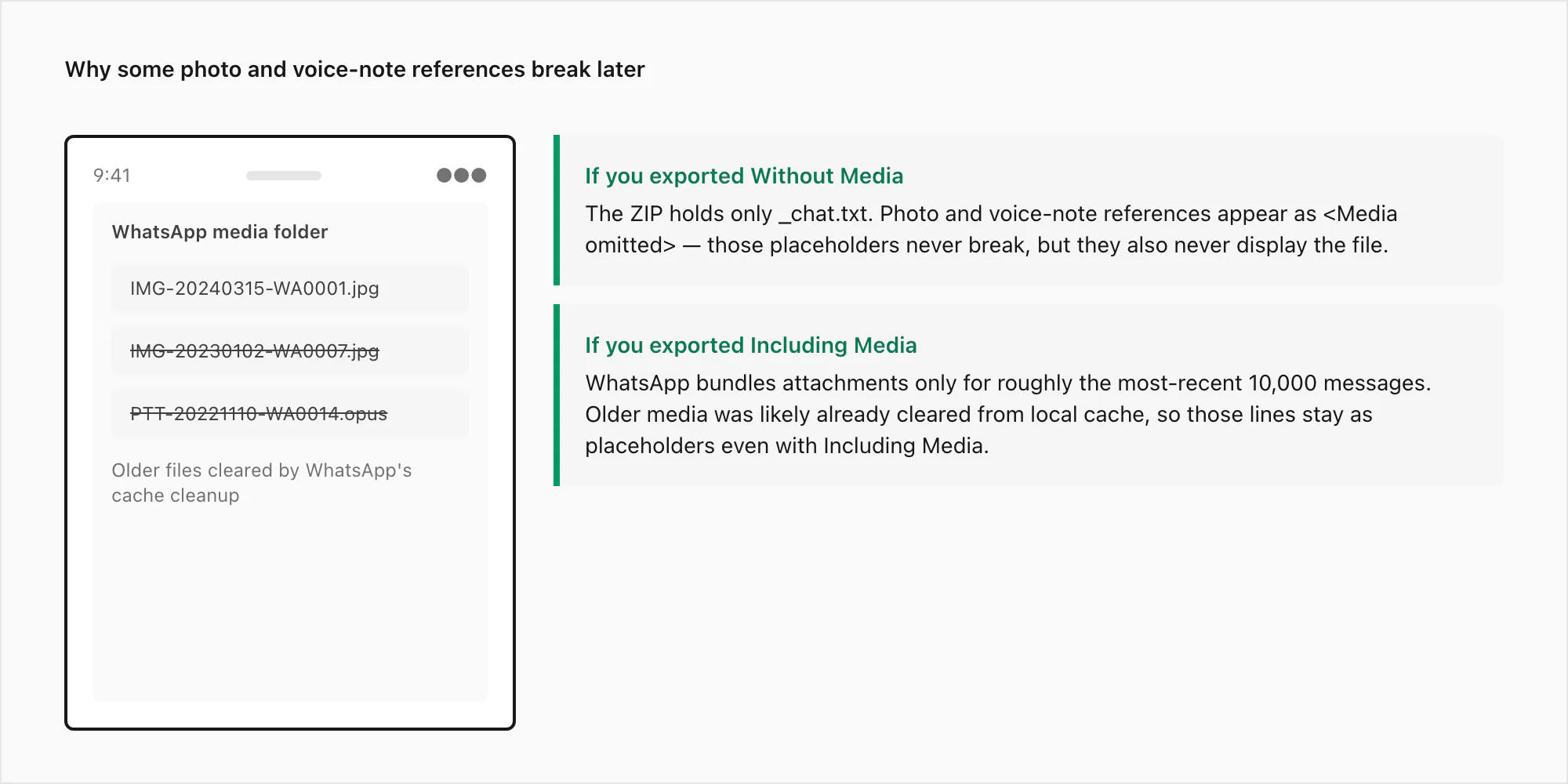 Why some media references in a WhatsApp export break — older files cleared from local cache before the export ran