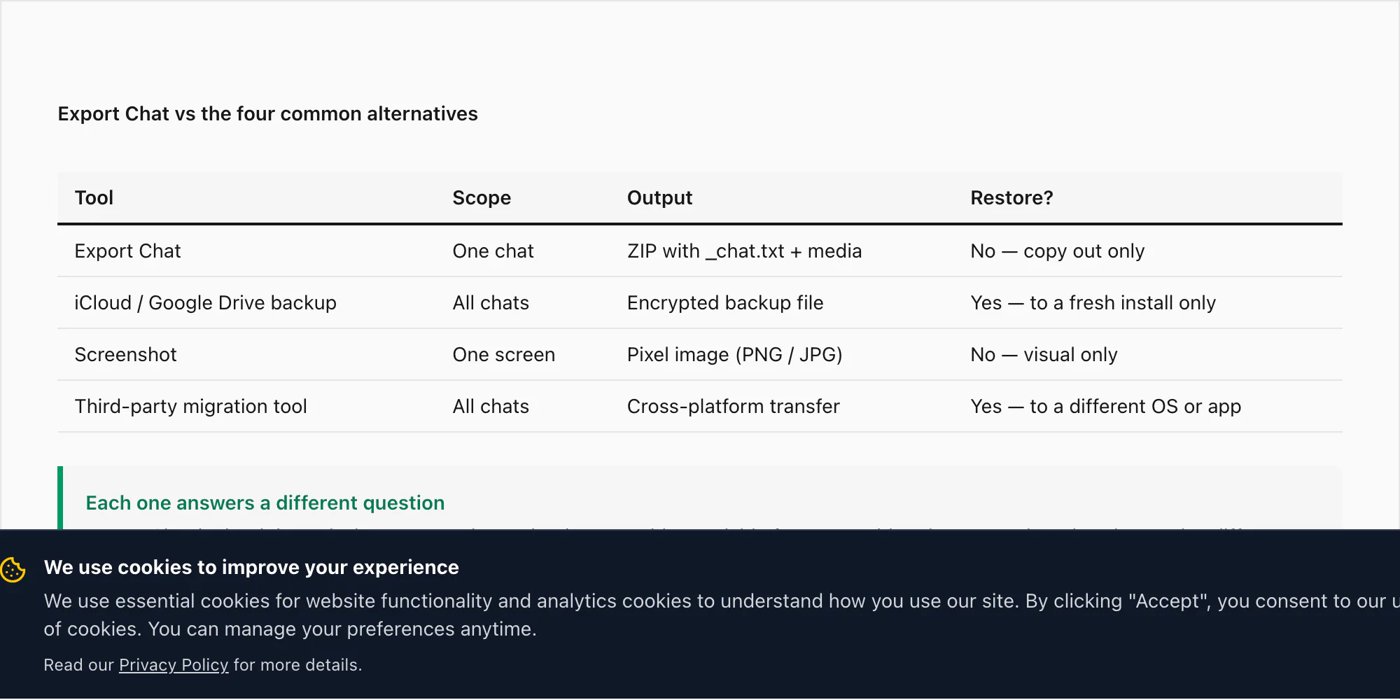 Export chat WhatsApp compared with Google Drive backup, screenshot, and third-party migration tools across scope and output